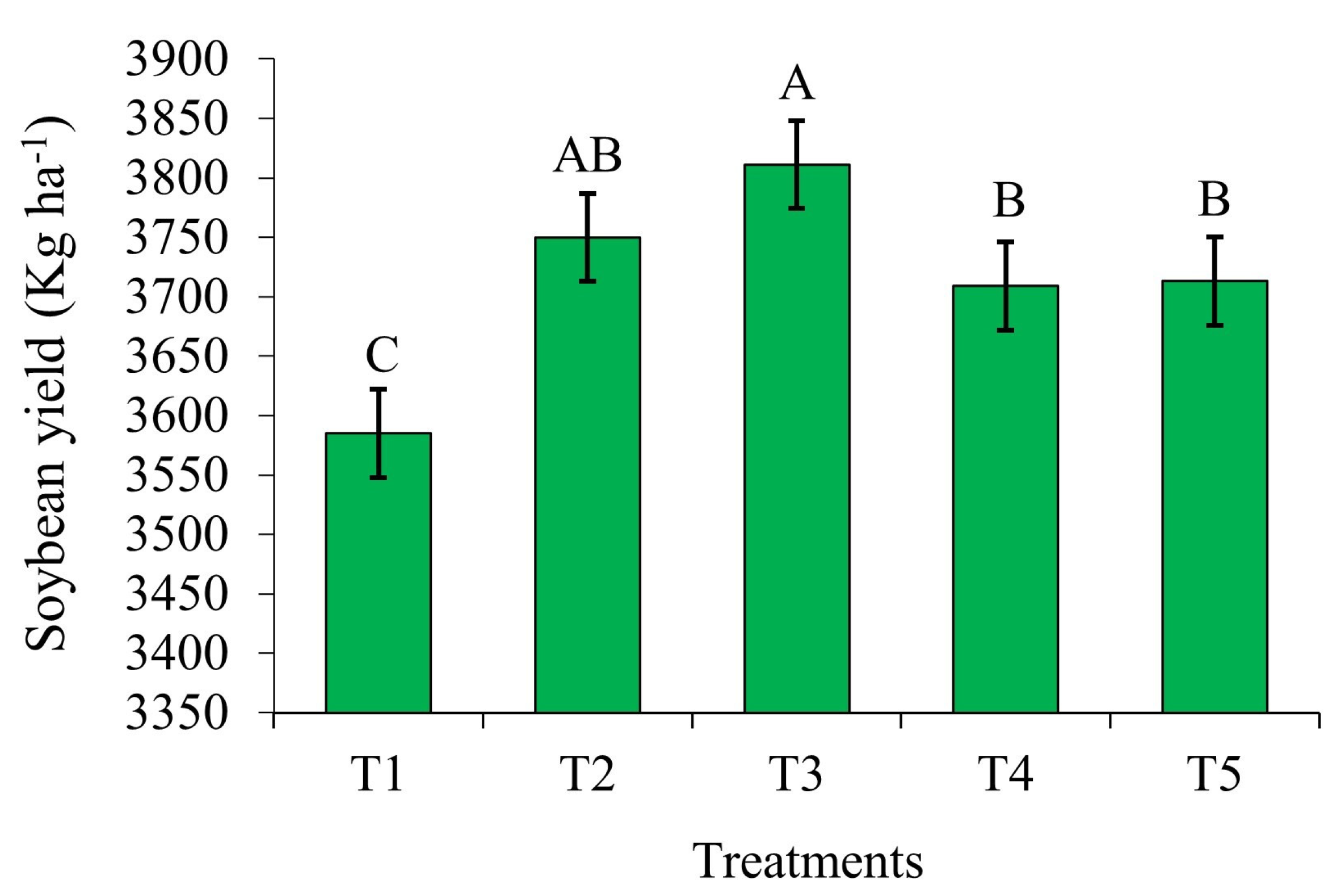 Plants 14 00402 g003