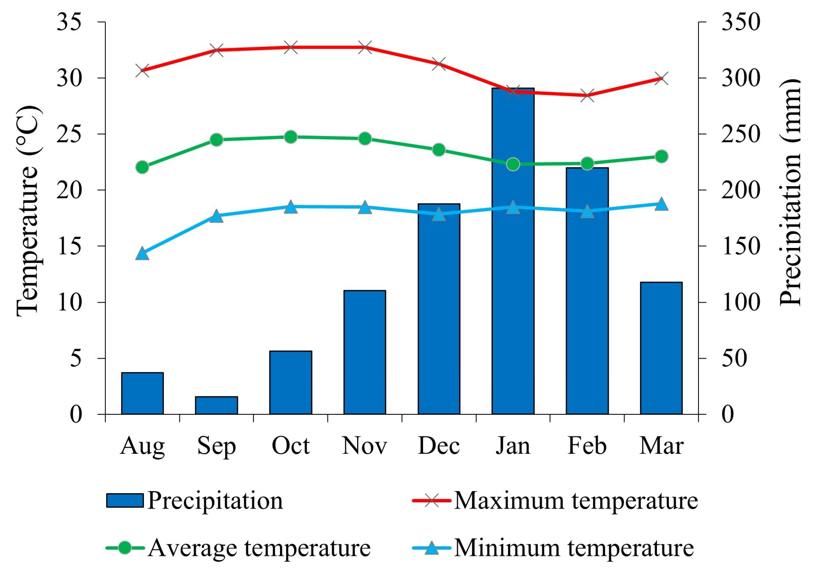 Plants 14 00402 g005