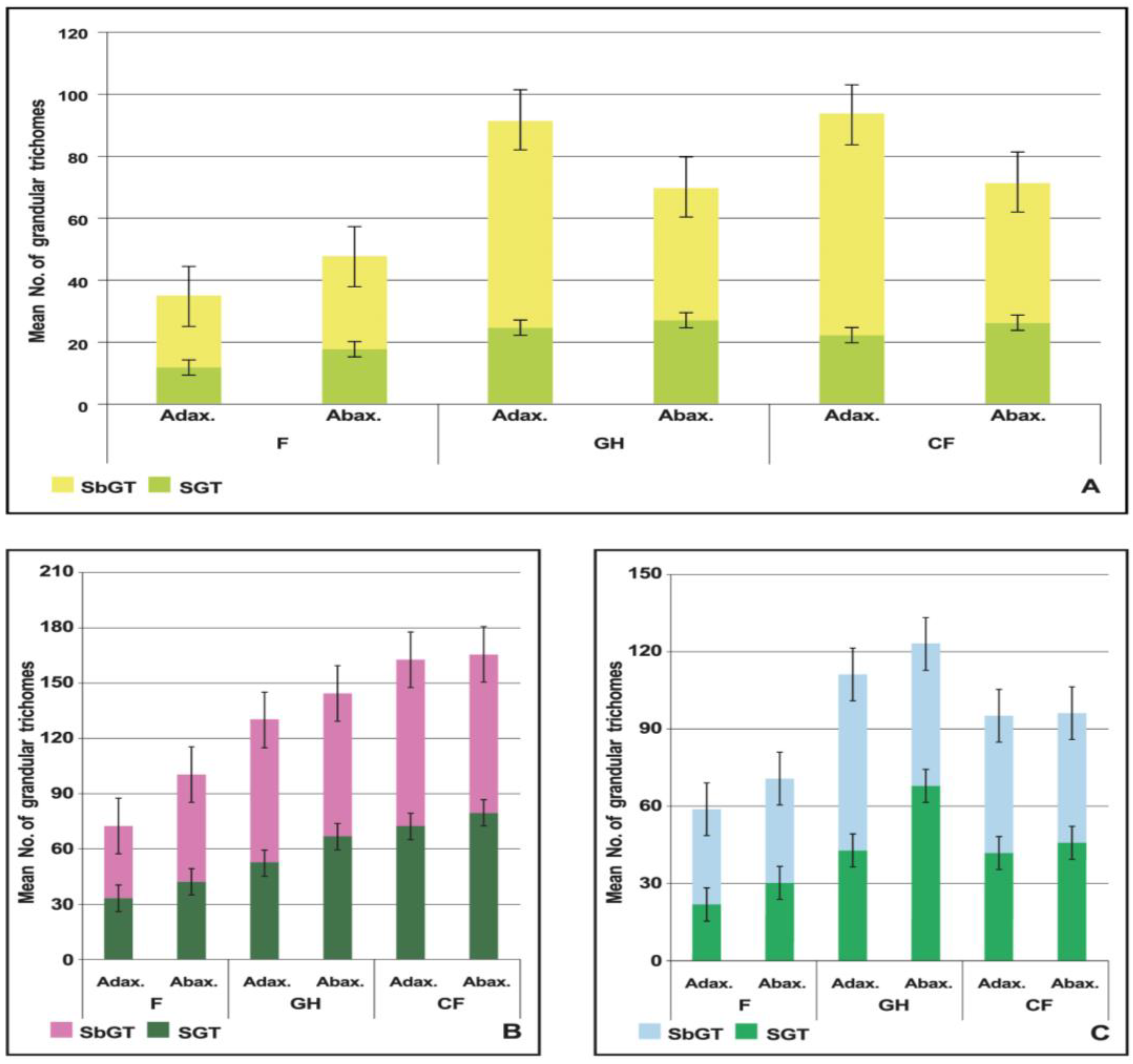 Plants 14 00403 g004