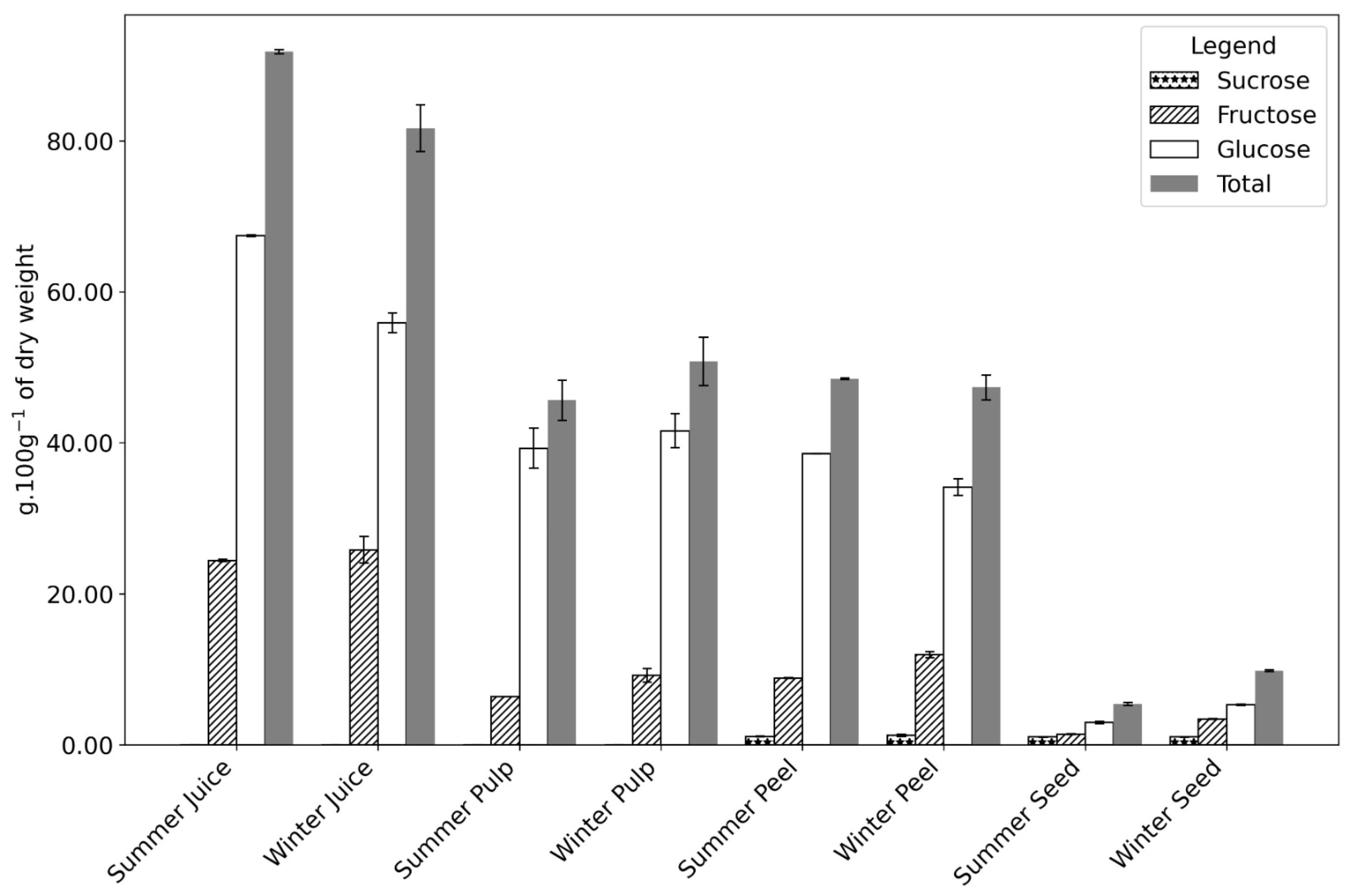 Plants 14 00409 g003