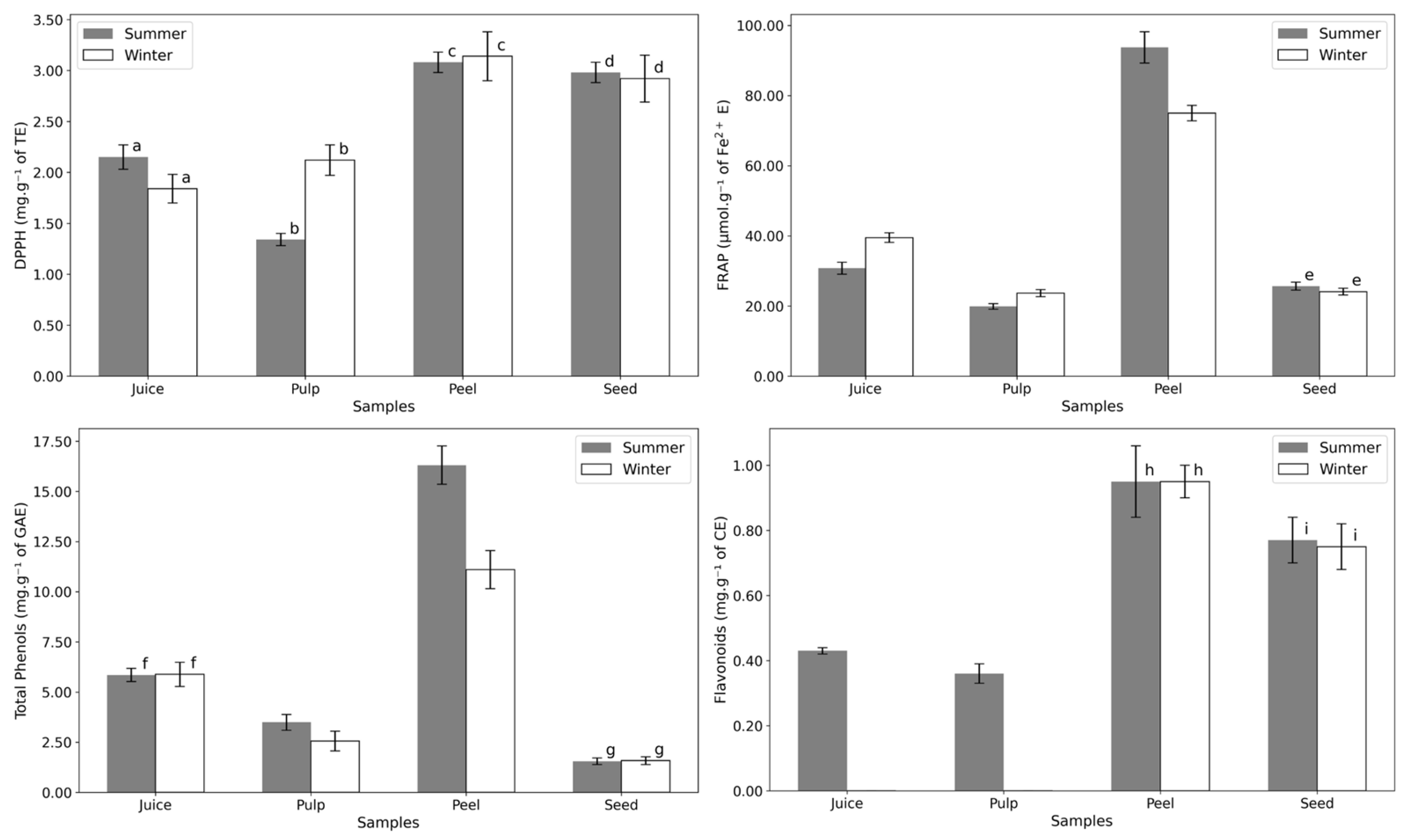 Plants 14 00409 g005