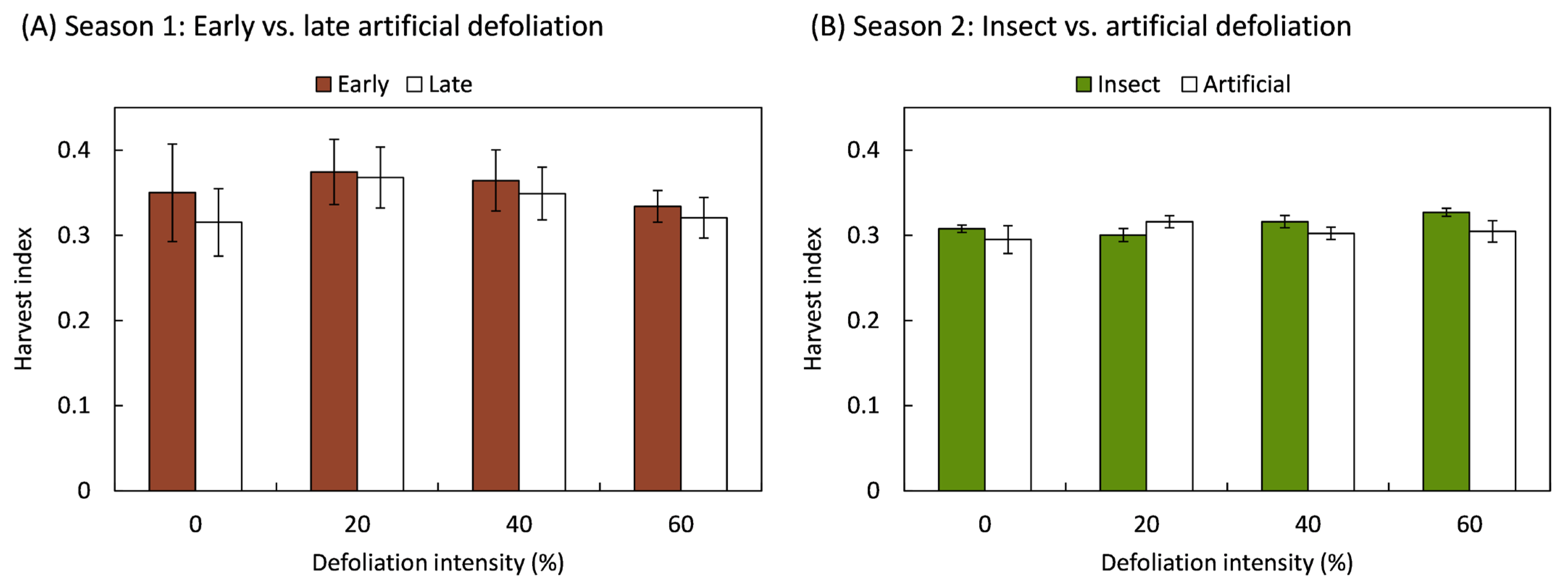 Plants 14 00413 g002