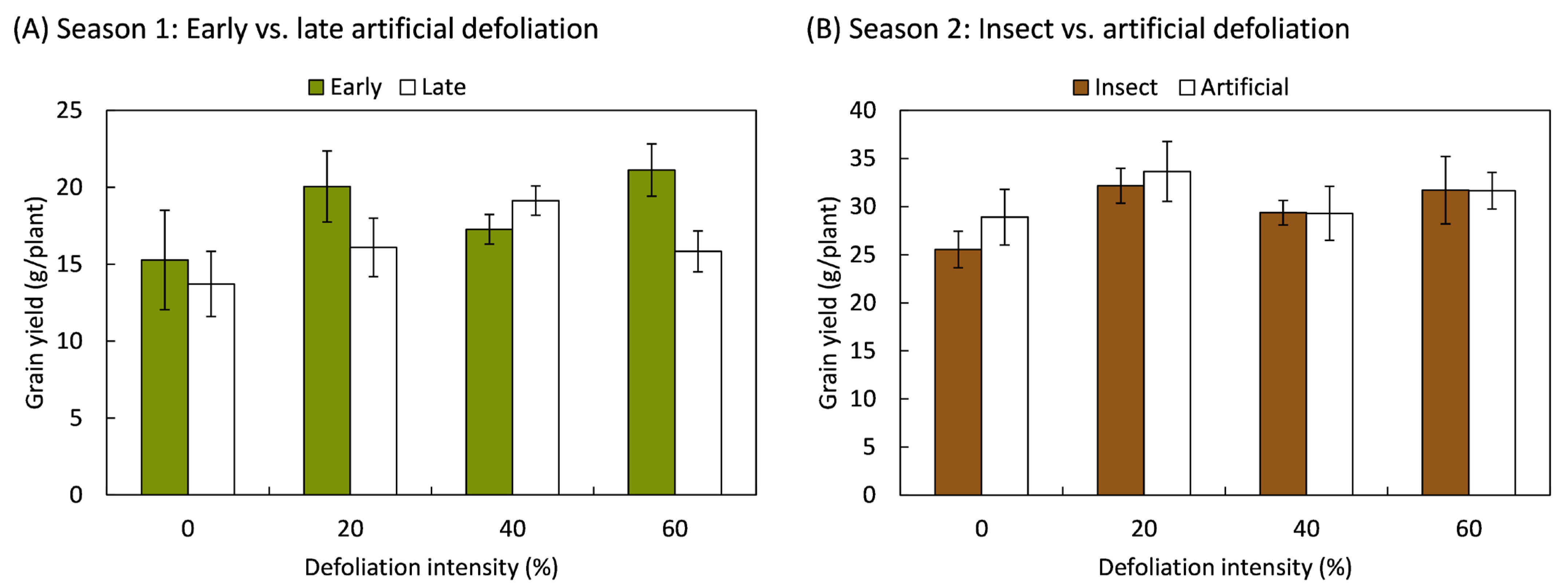 Plants 14 00413 g003