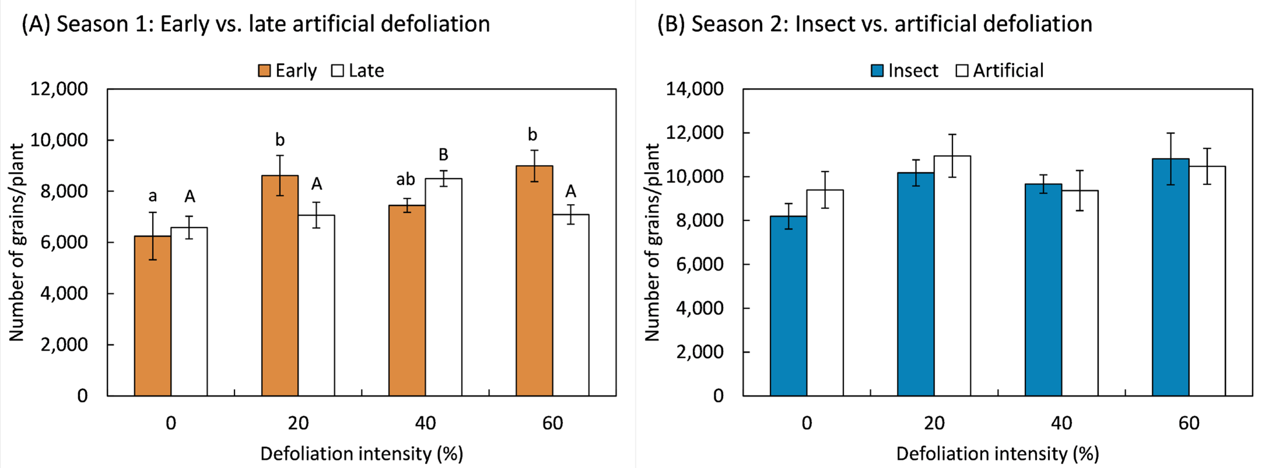 Plants 14 00413 g004
