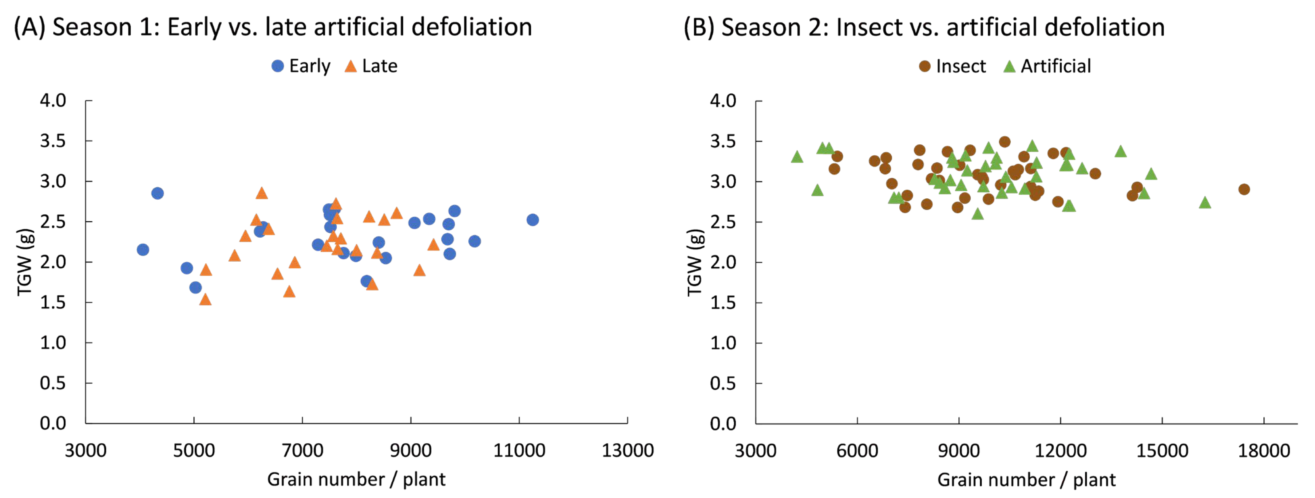 Plants 14 00413 g005