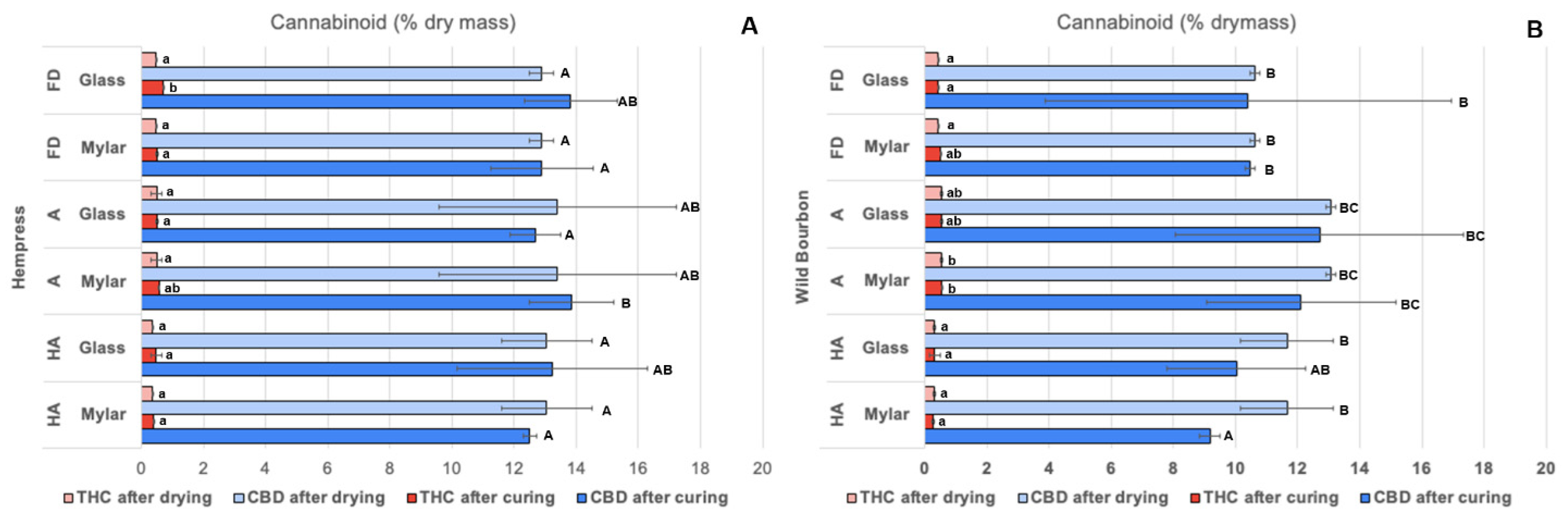 Plants 14 00414 g003