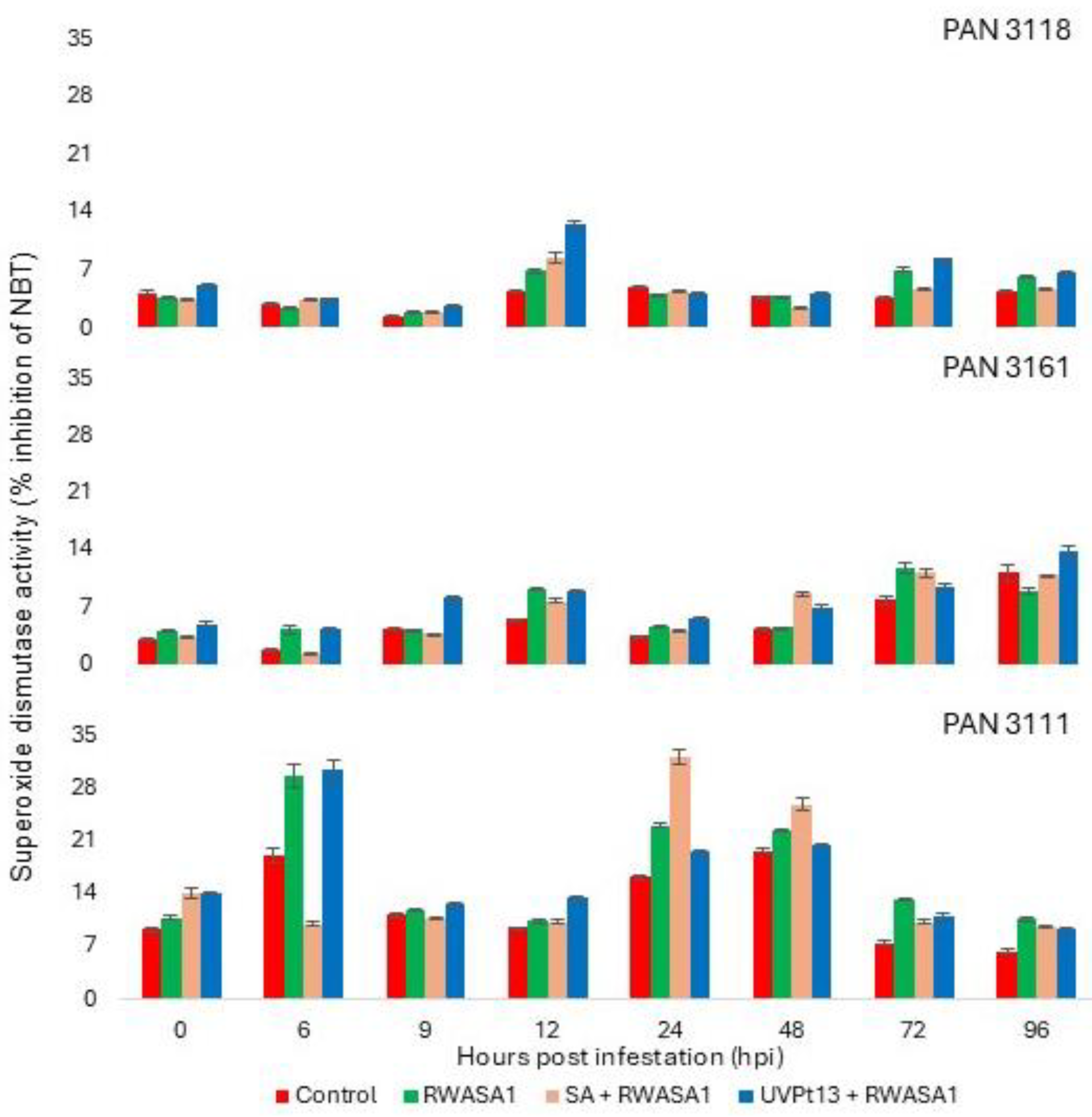 Plants 14 00420 g004
