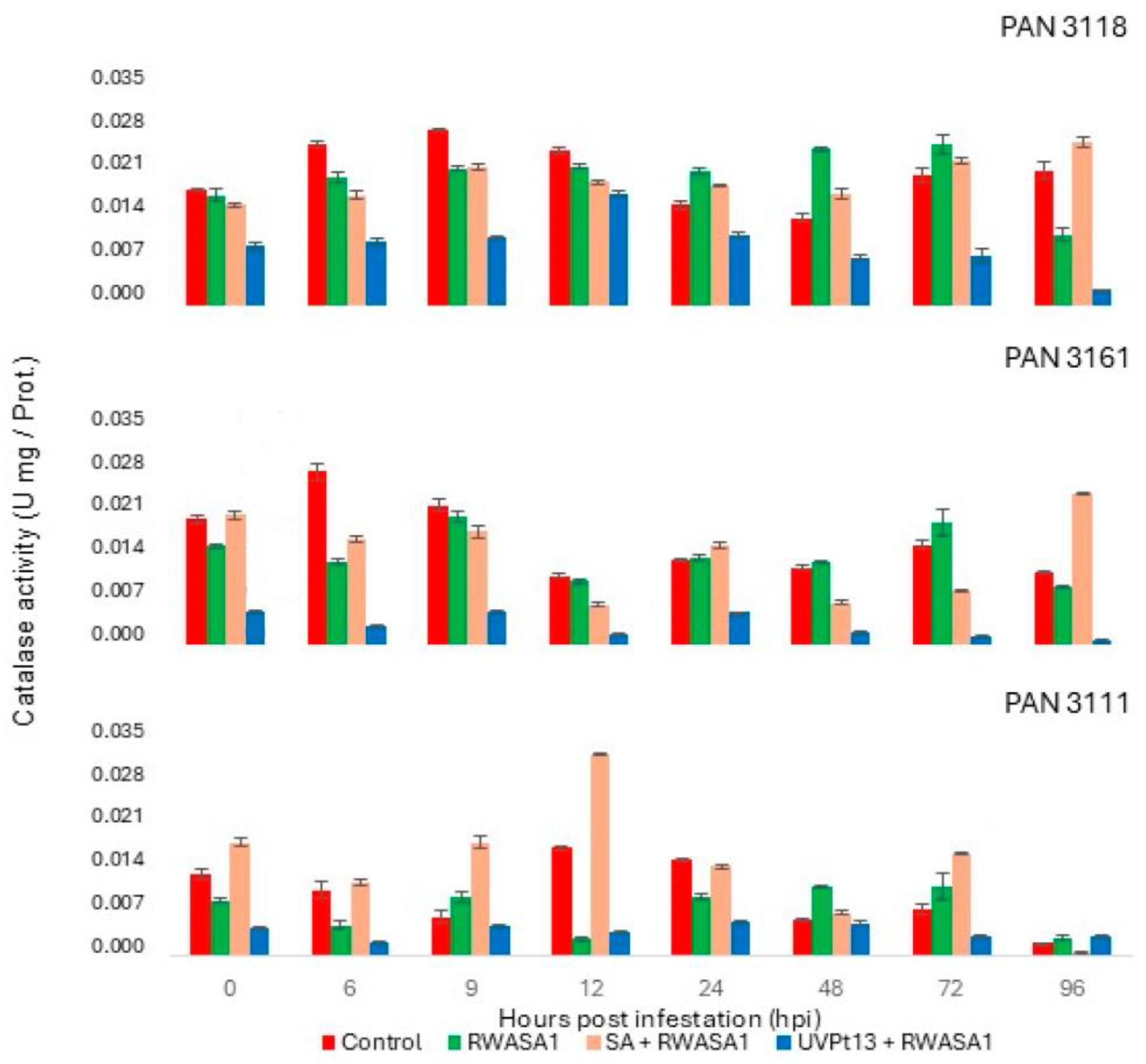 Plants 14 00420 g006