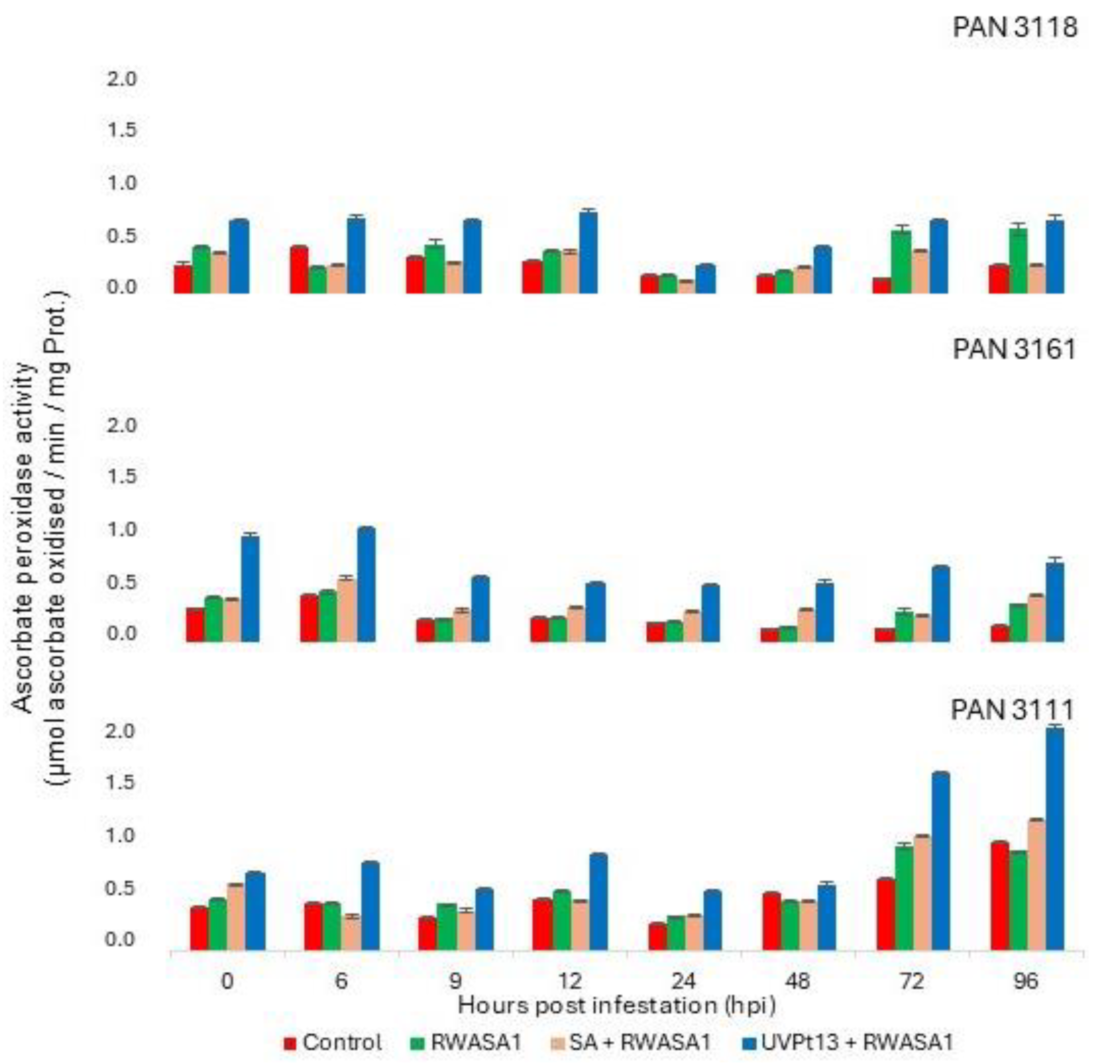 Plants 14 00420 g007