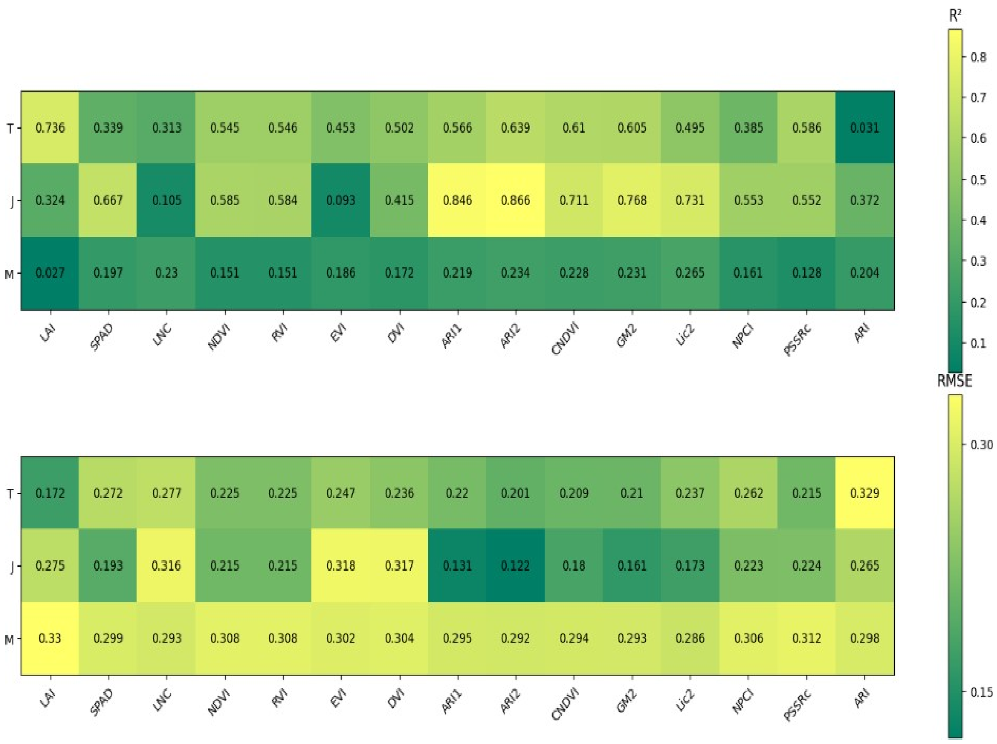 Plants 14 00424 g002