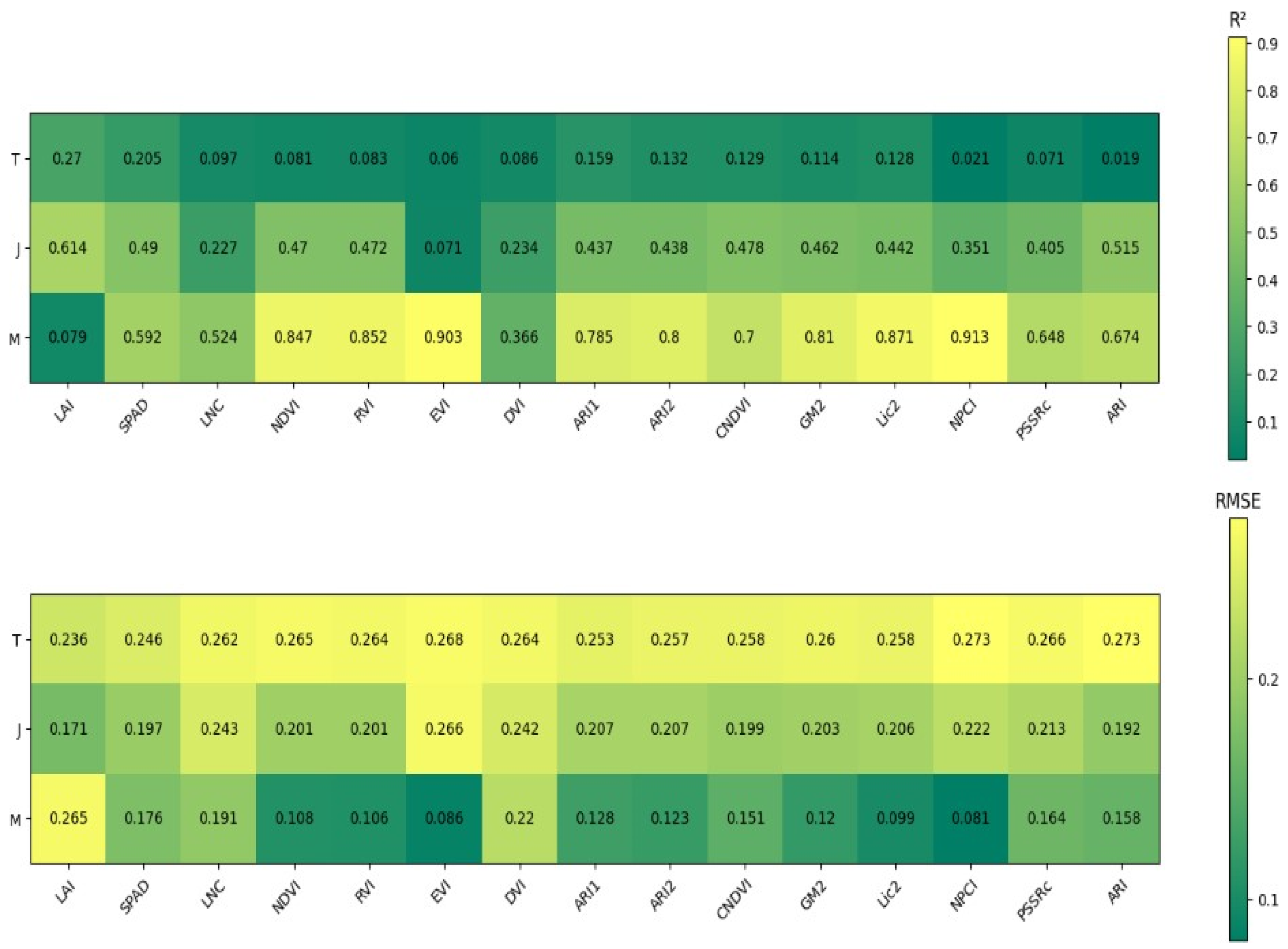 Plants 14 00424 g003
