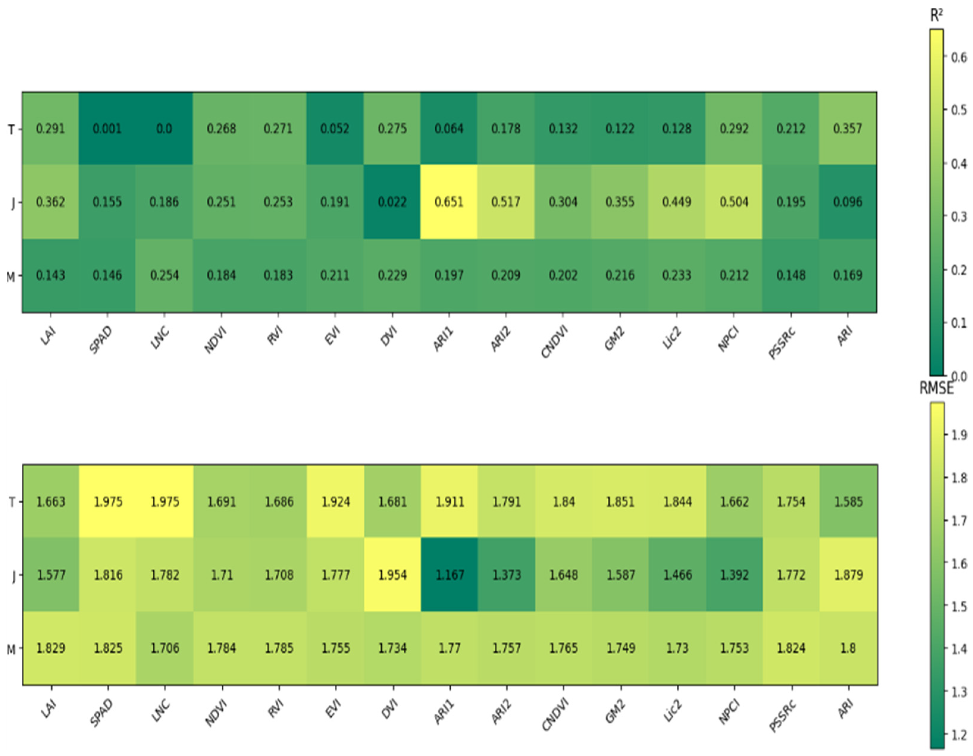 Plants 14 00424 g004
