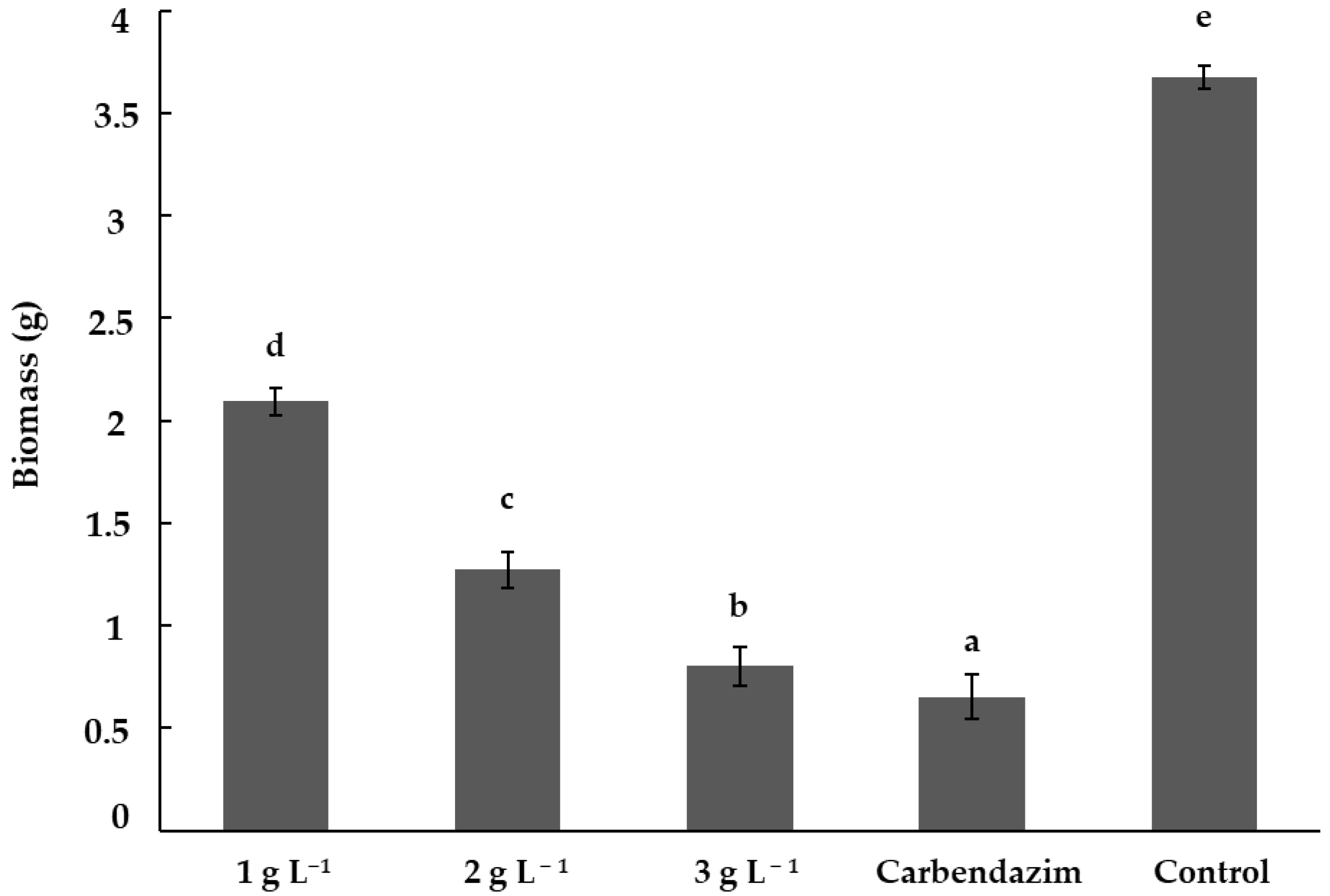 Plants 14 00431 g002