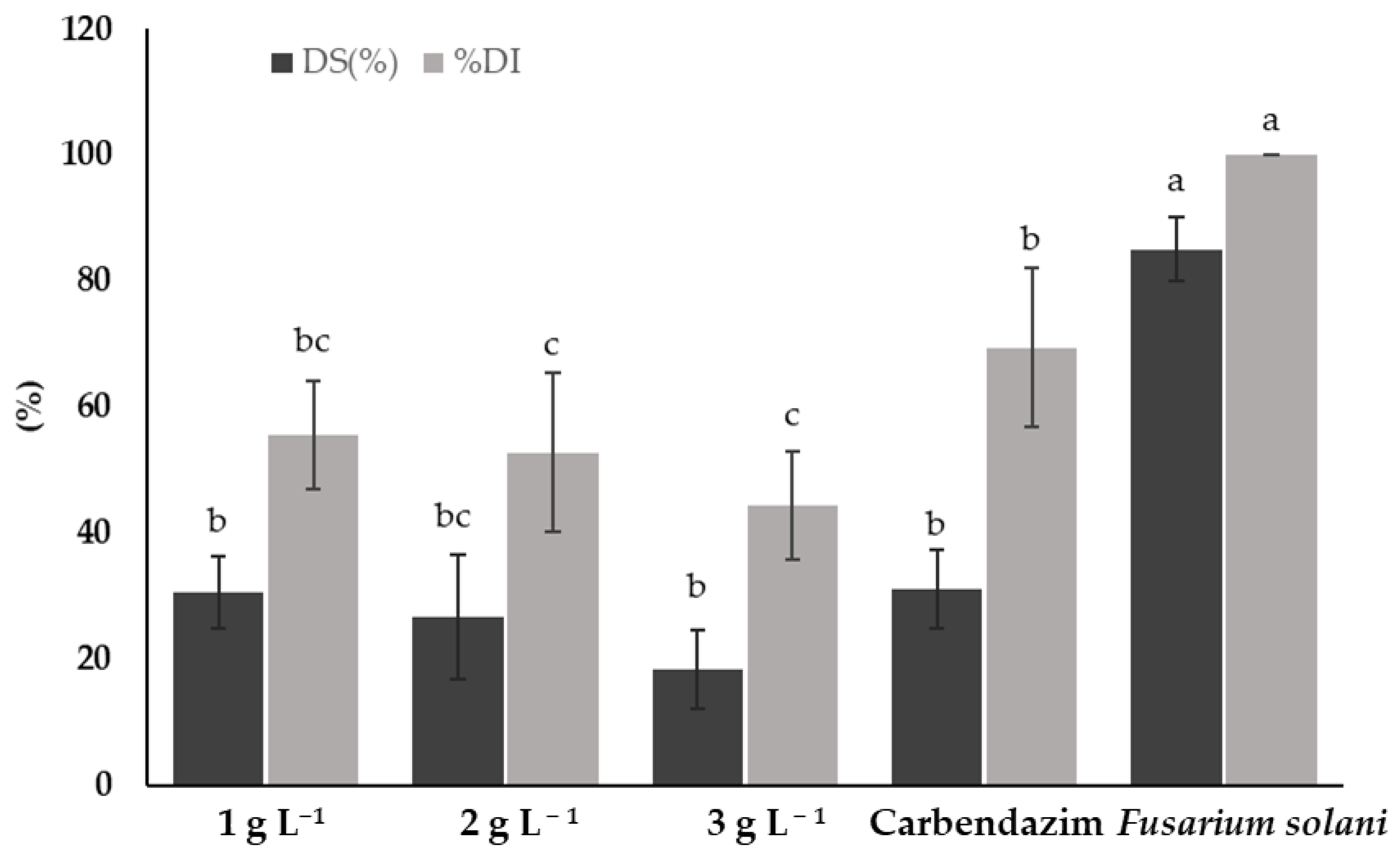 Plants 14 00431 g004