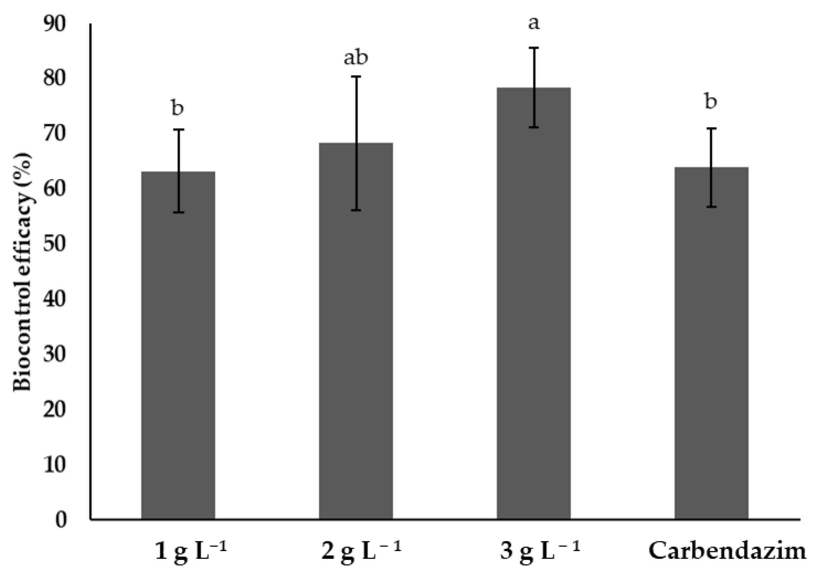 Plants 14 00431 g005