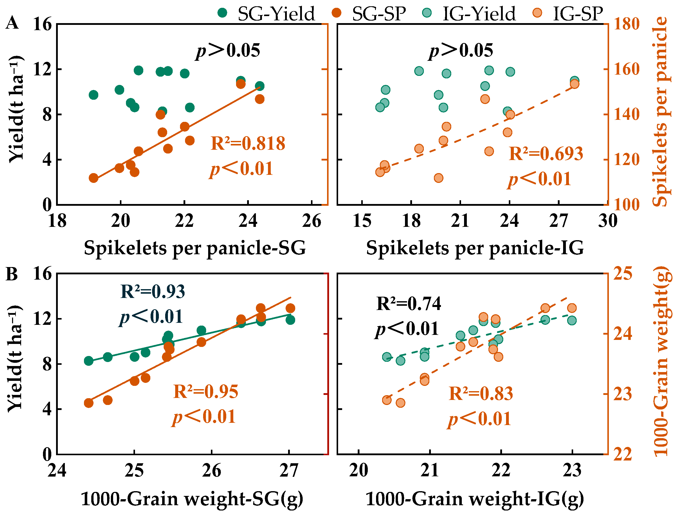 Plants 14 00432 g002