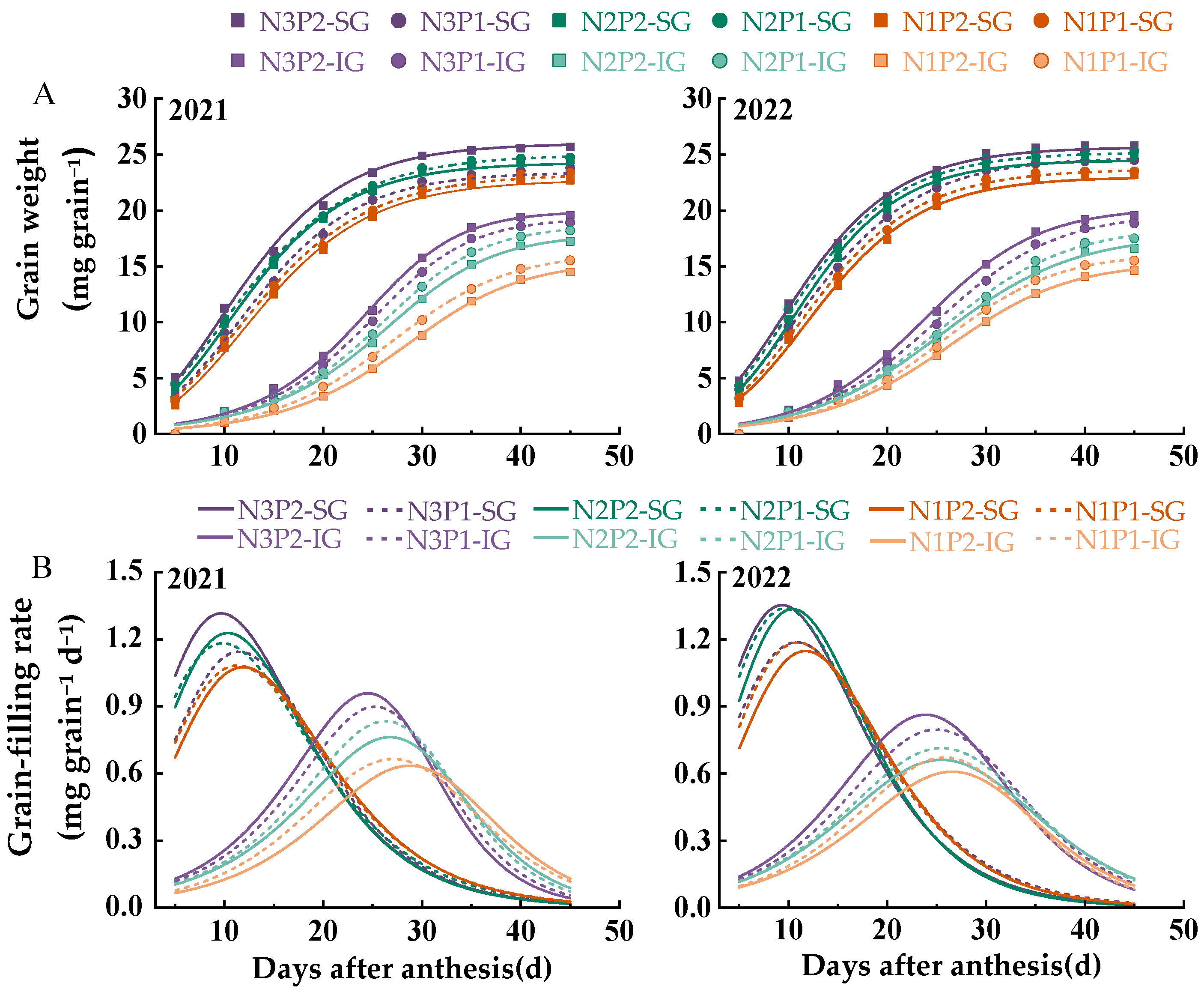 Plants 14 00432 g003