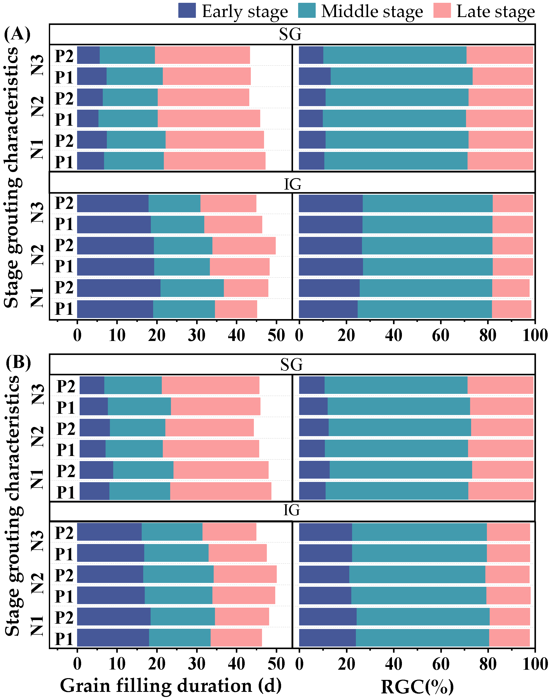 Plants 14 00432 g004