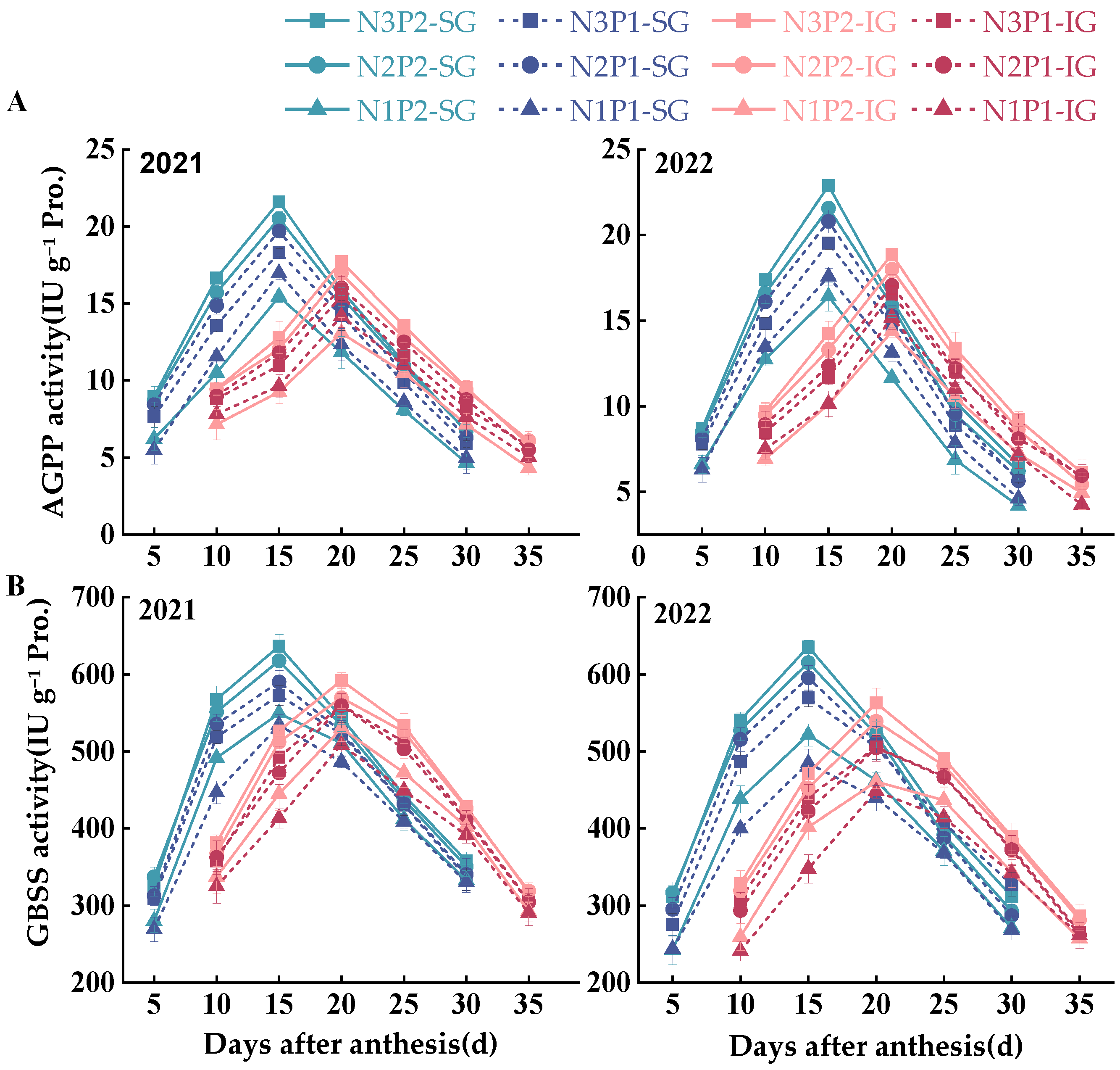 Plants 14 00432 g005