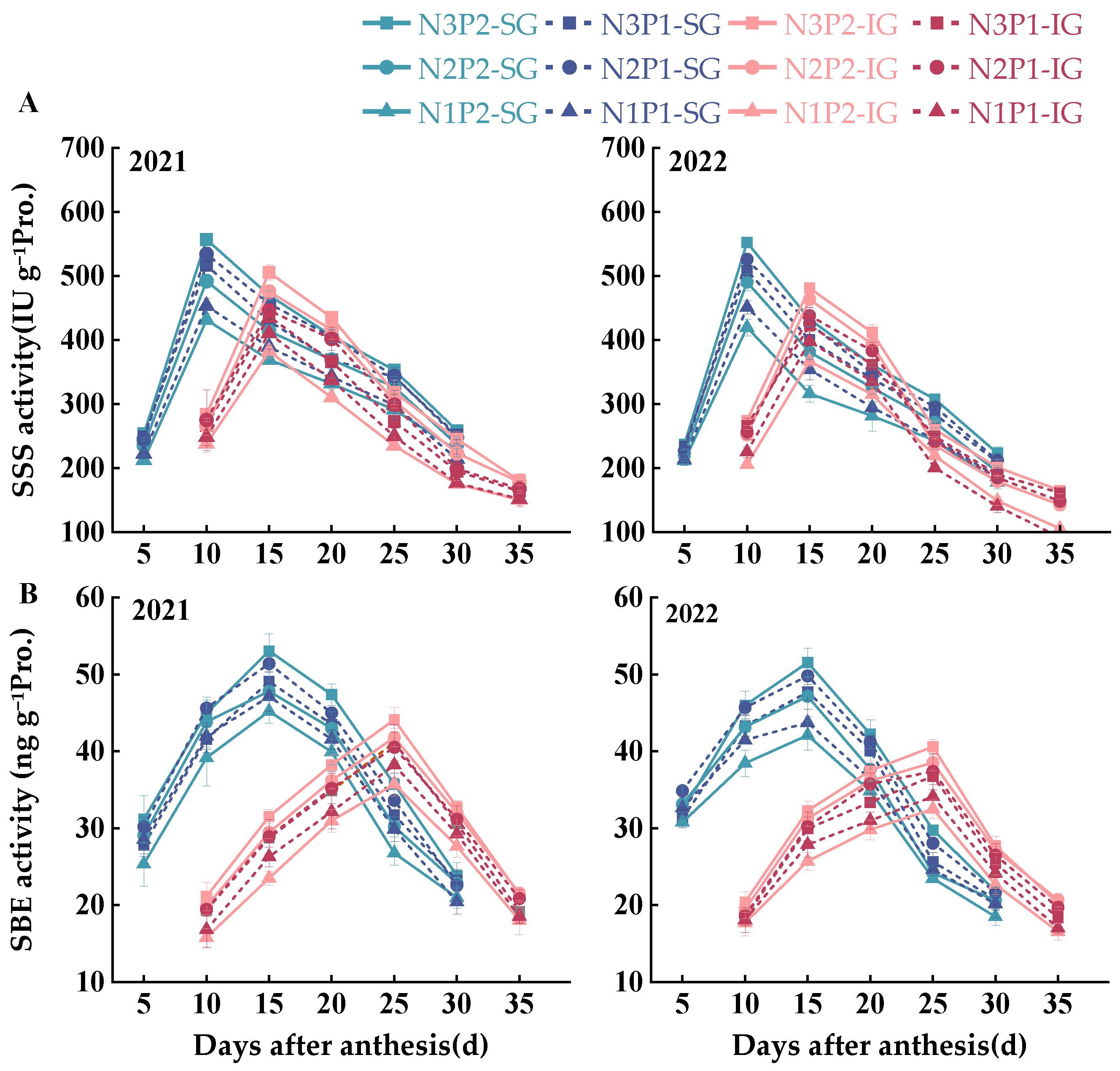 Plants 14 00432 g006