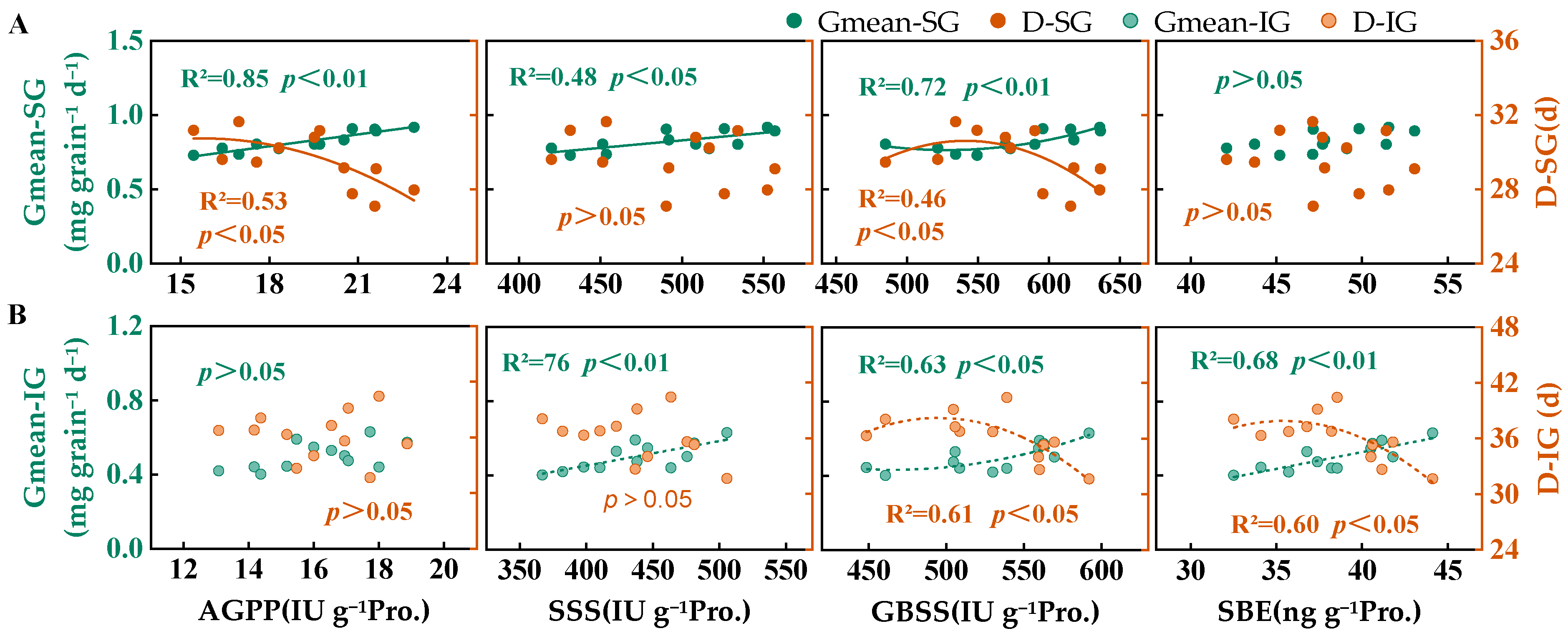 Plants 14 00432 g008