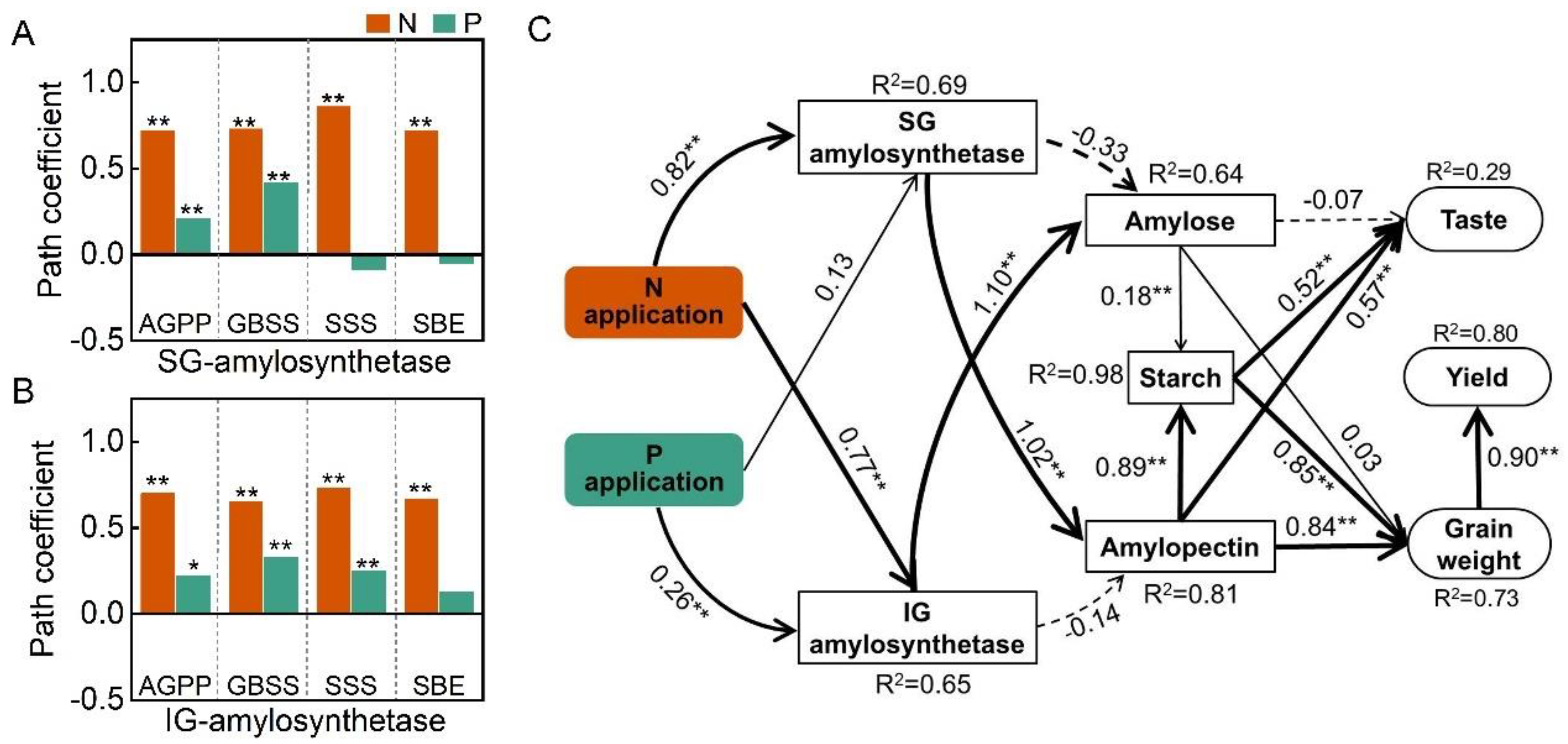Plants 14 00432 g009