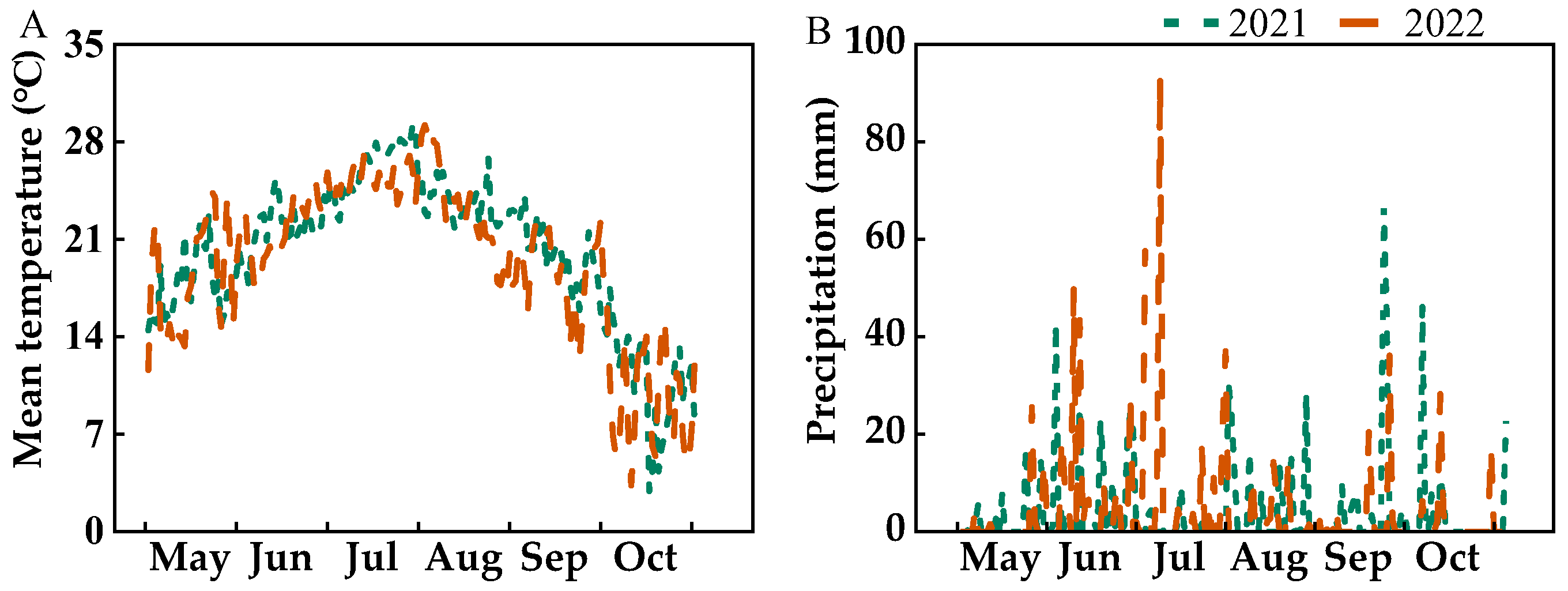 Plants 14 00432 g010