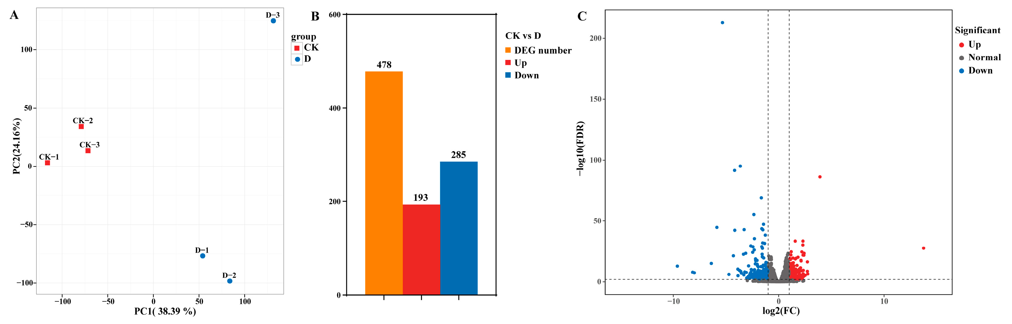 Plants 14 00442 g002