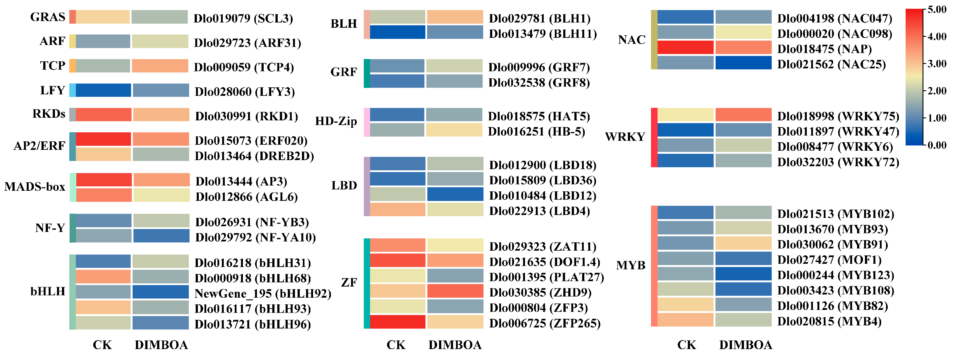 Plants 14 00442 g007