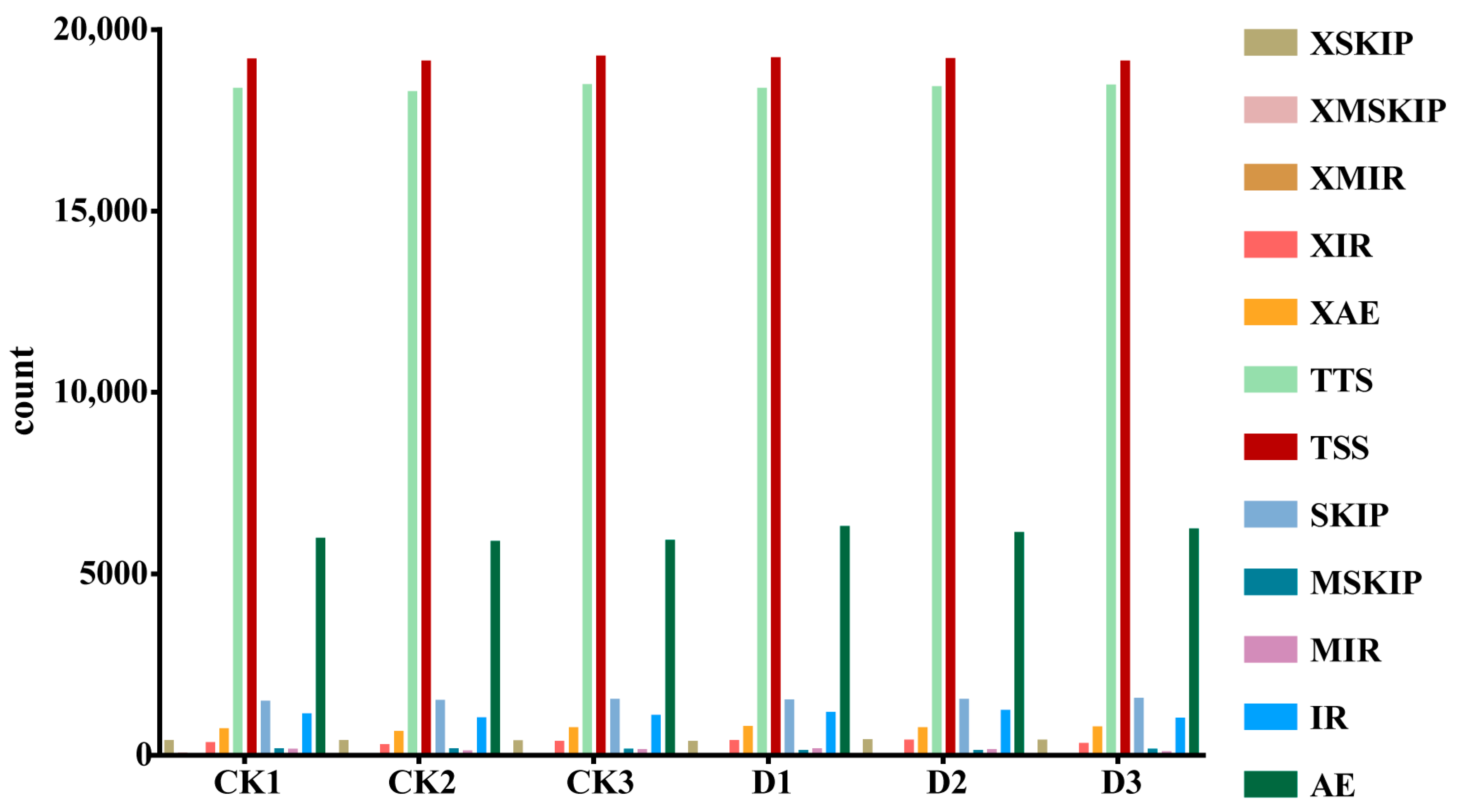 Plants 14 00442 g008