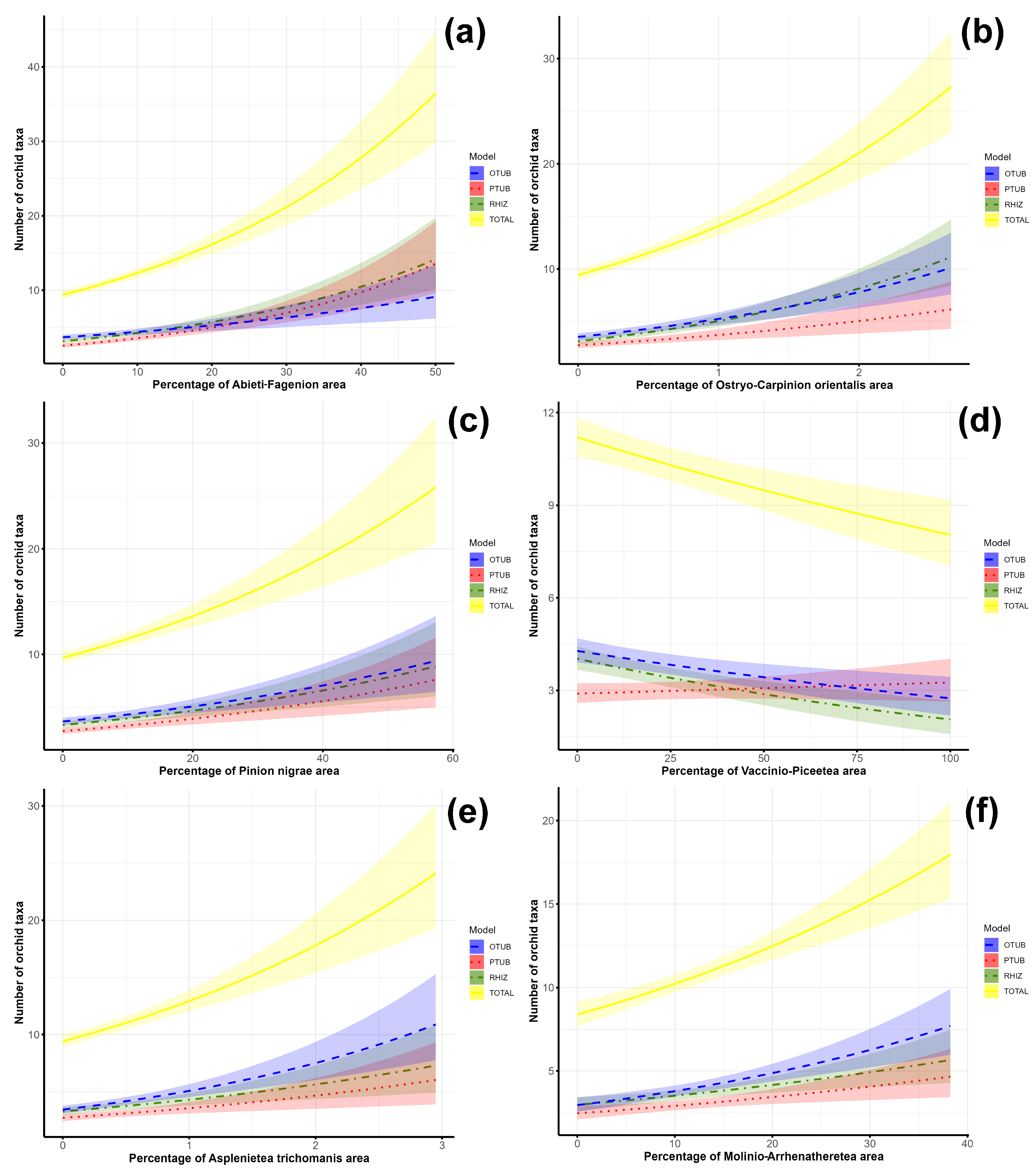 Plants 14 00443 g003
