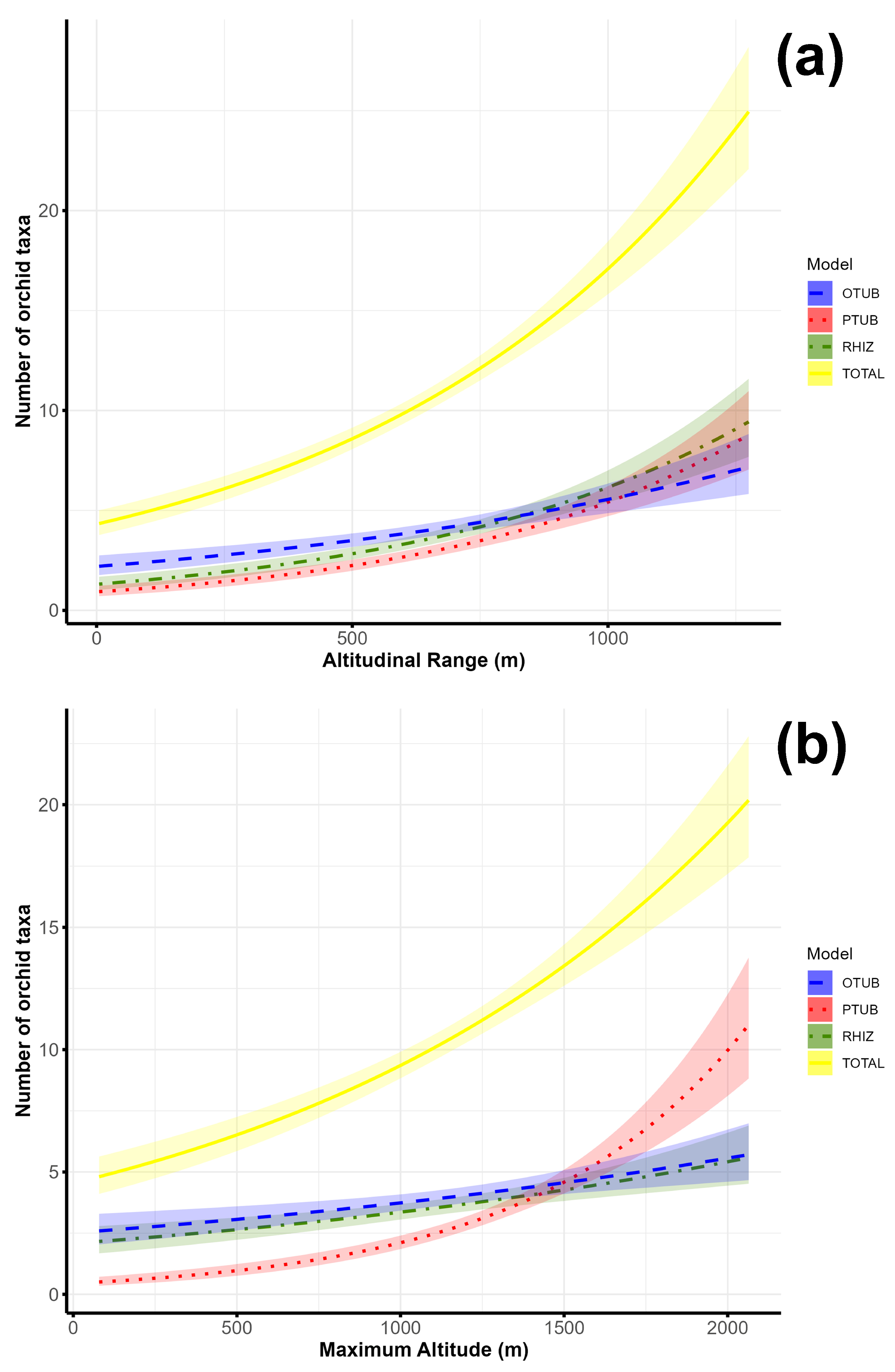 Plants 14 00443 g004