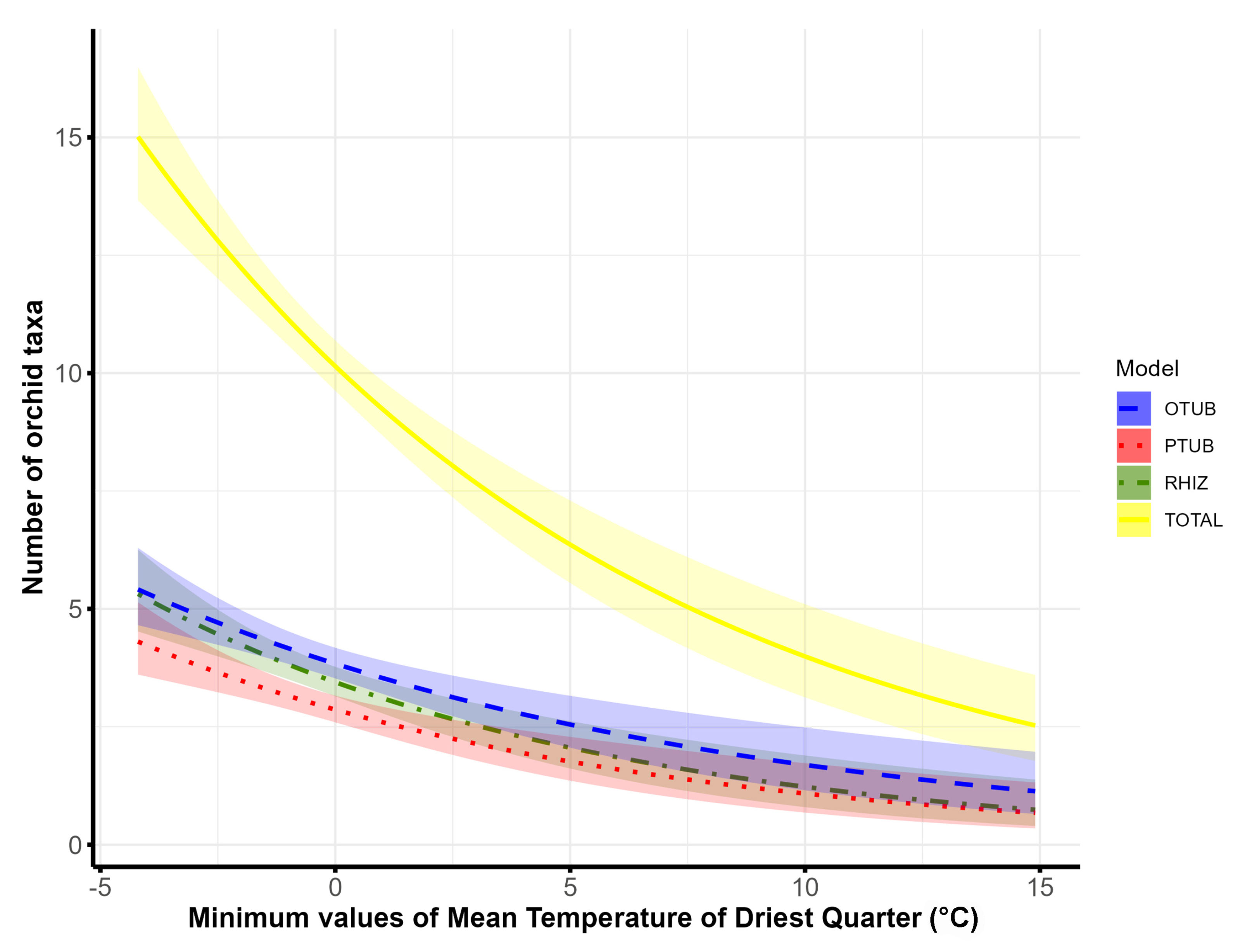 Plants 14 00443 g005