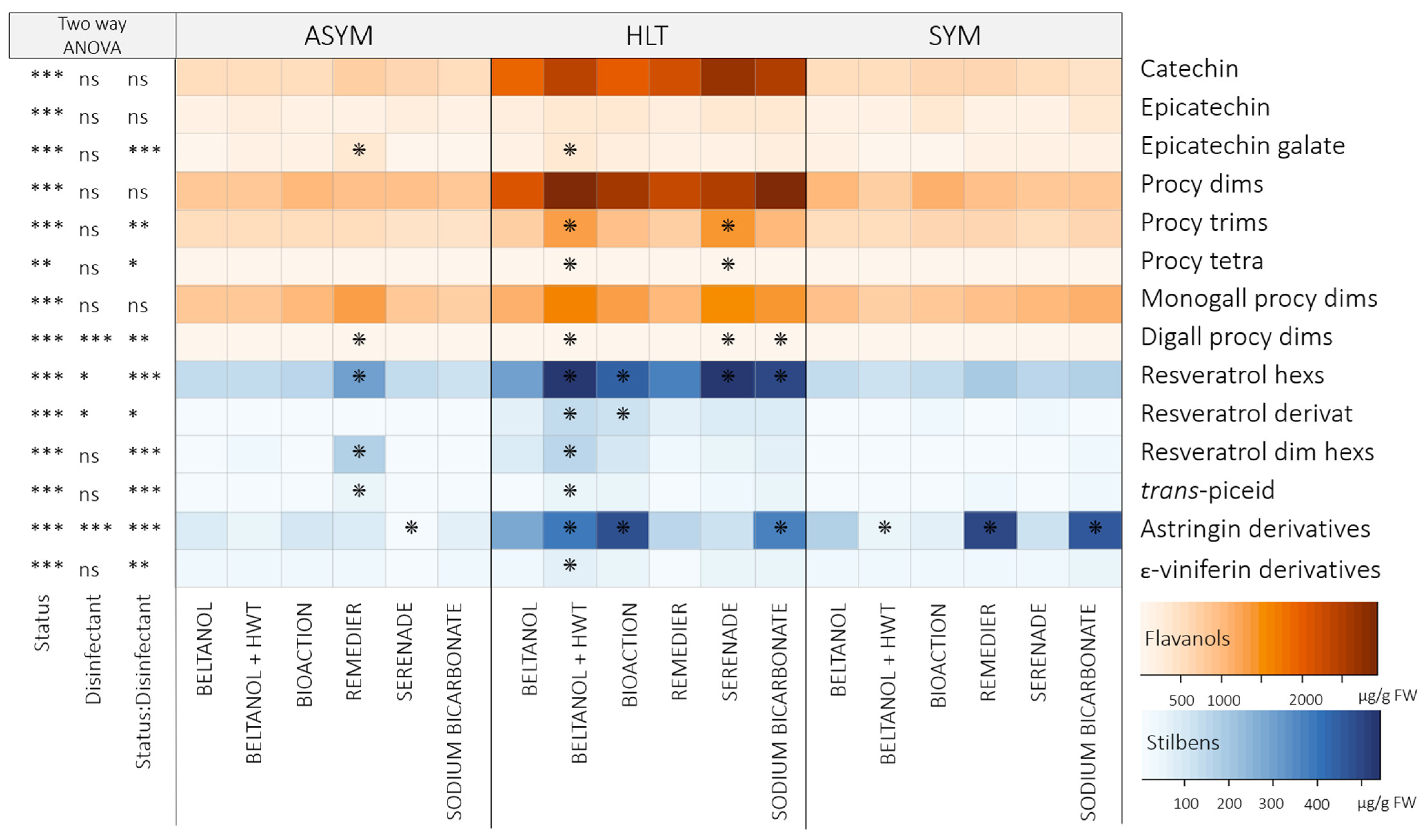 Plants 14 00444 g005