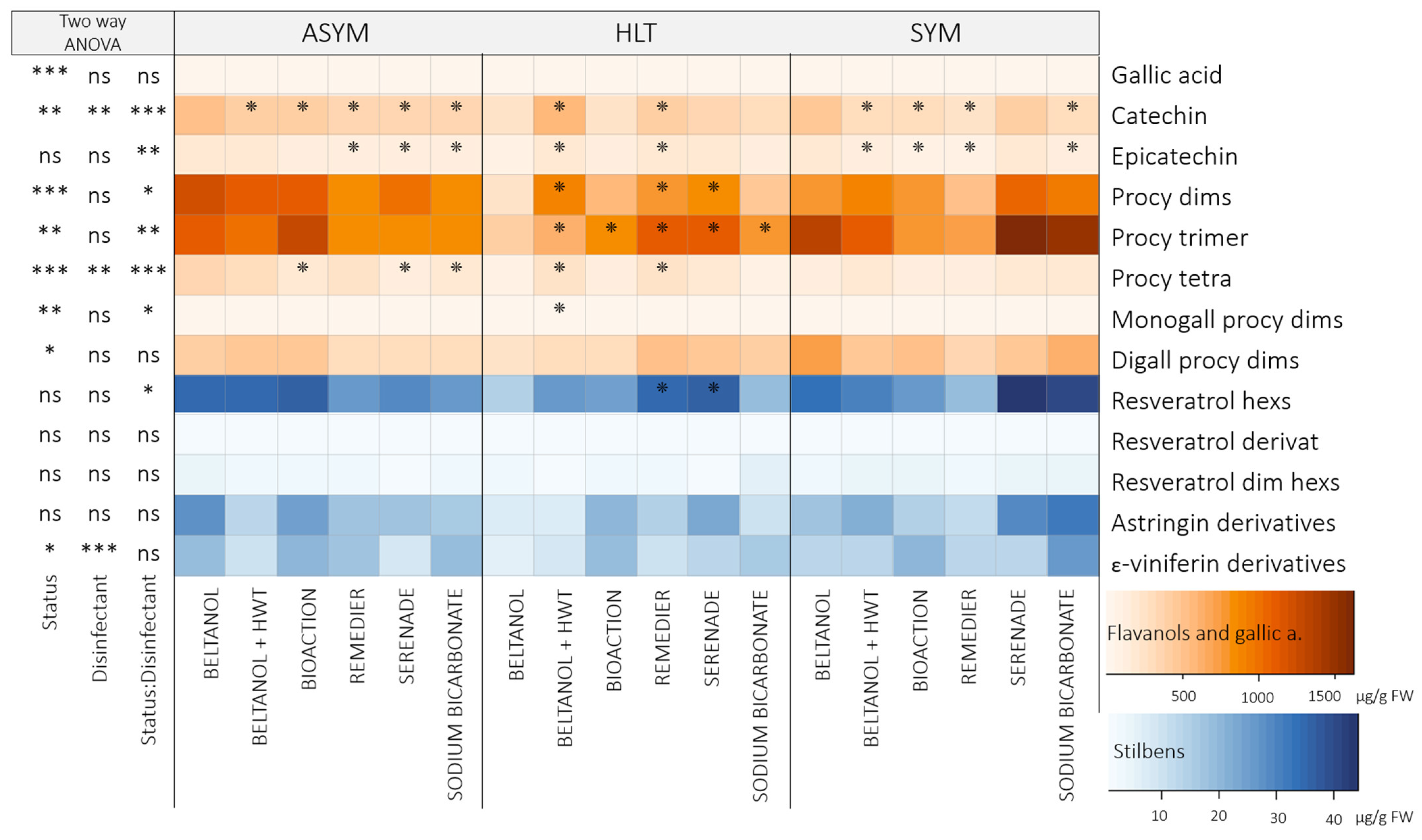 Plants 14 00444 g006