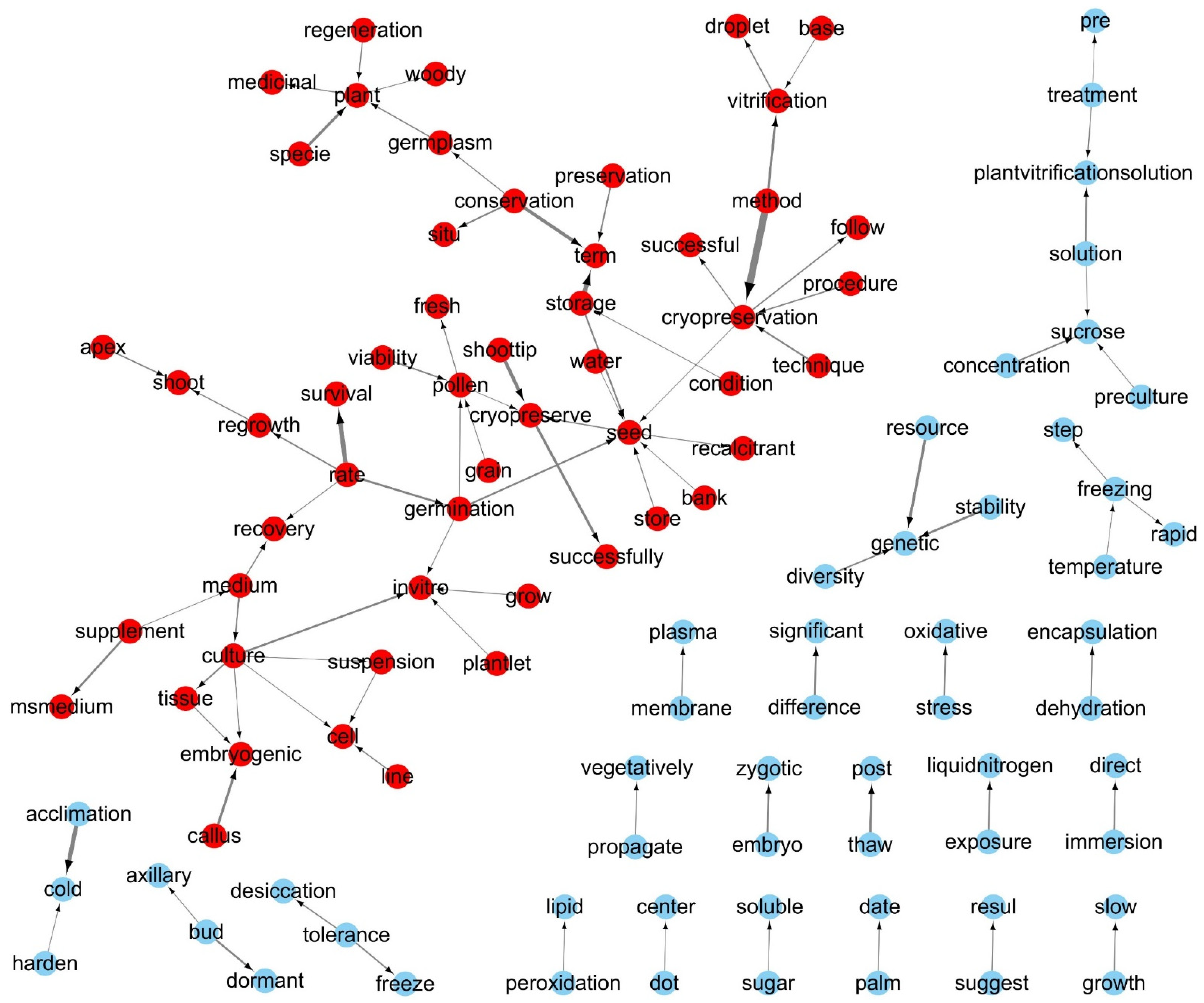 Plants 14 00447 g005