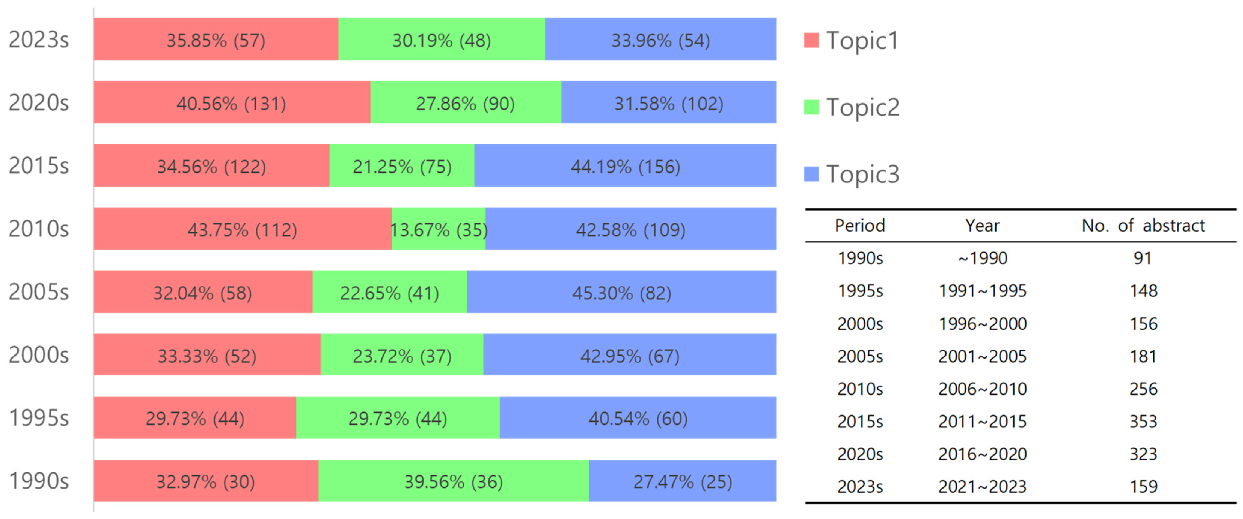 Plants 14 00447 g006