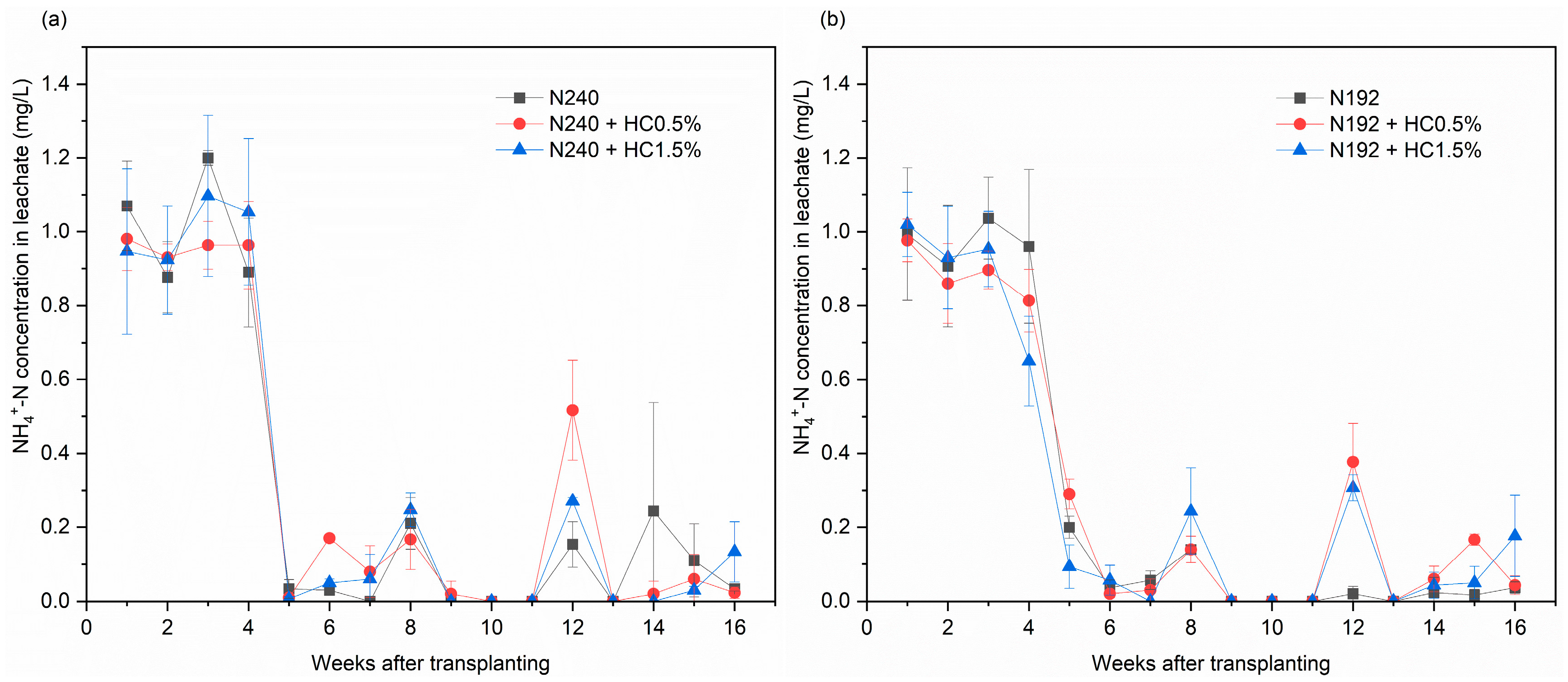 Plants 14 00455 g001a