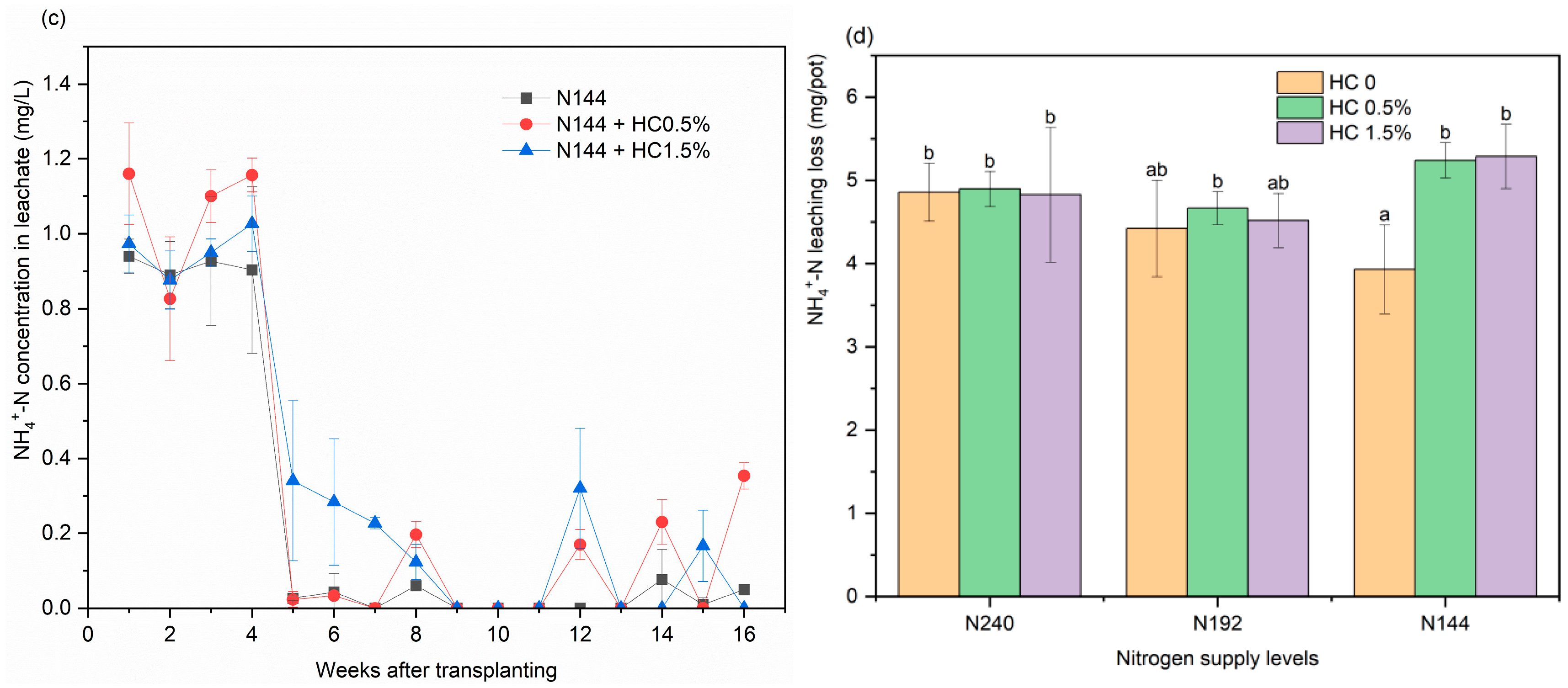Plants 14 00455 g001b