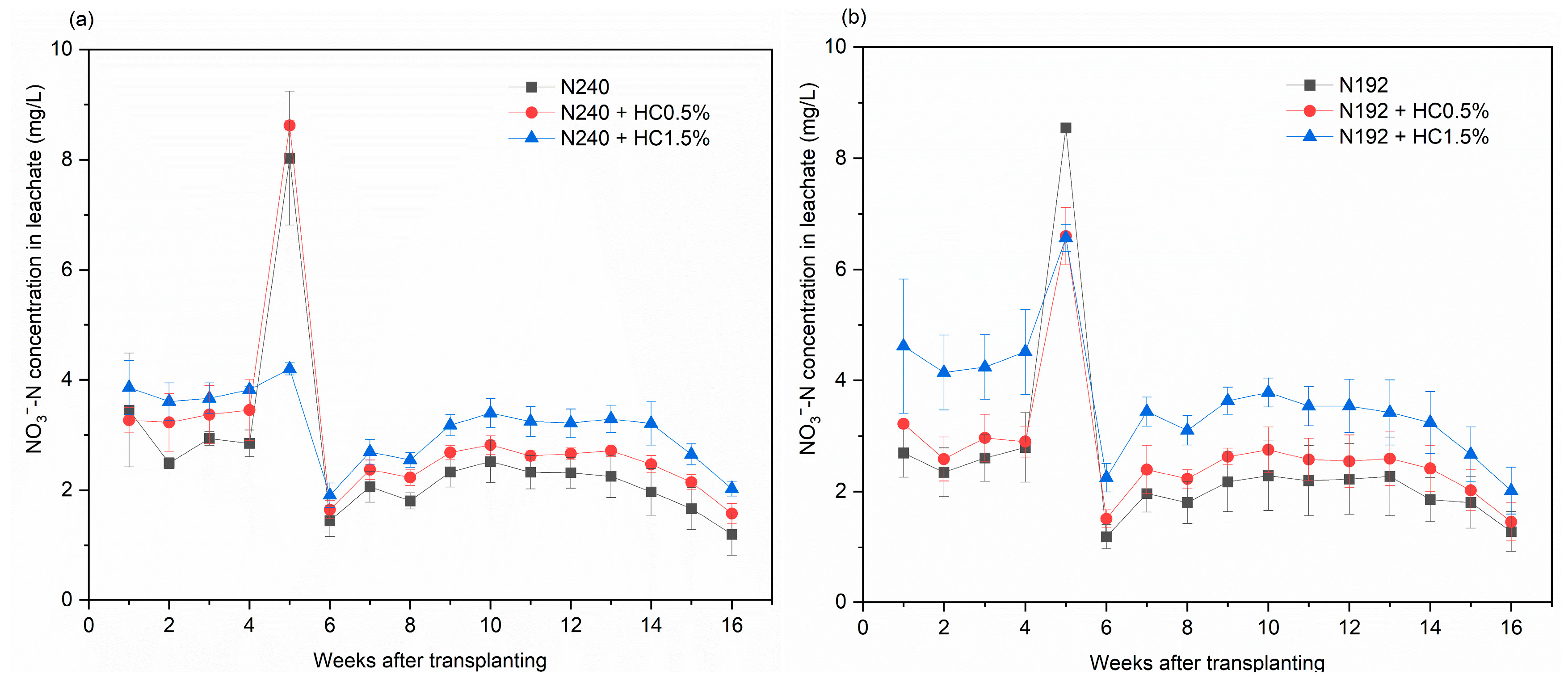 Plants 14 00455 g002a