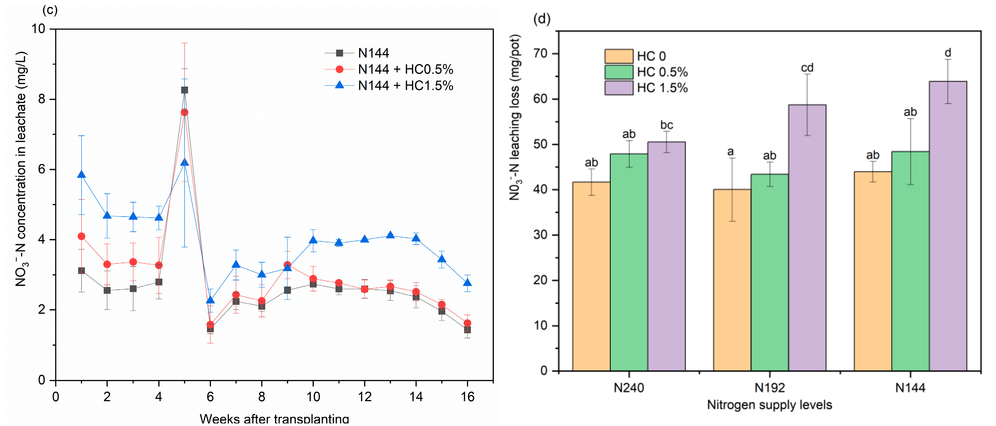 Plants 14 00455 g002b