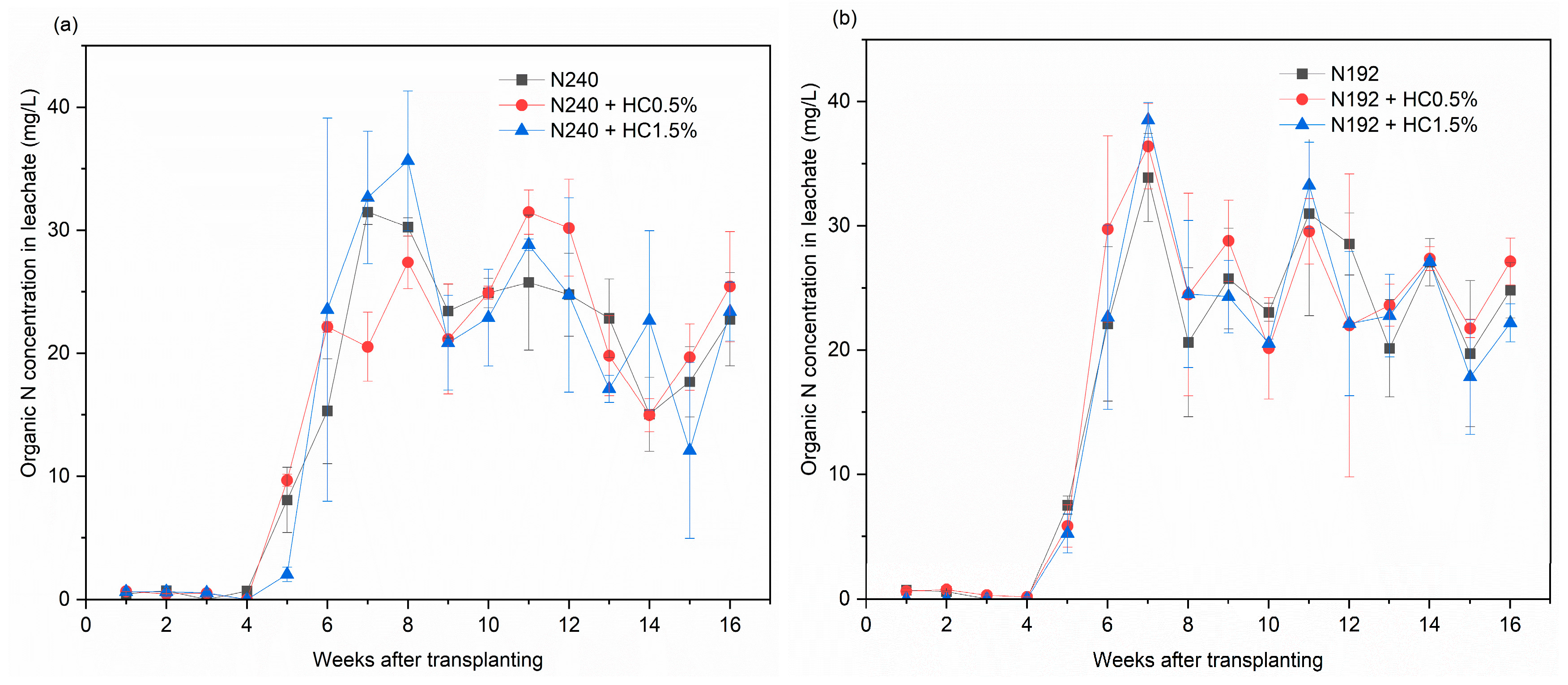 Plants 14 00455 g003a
