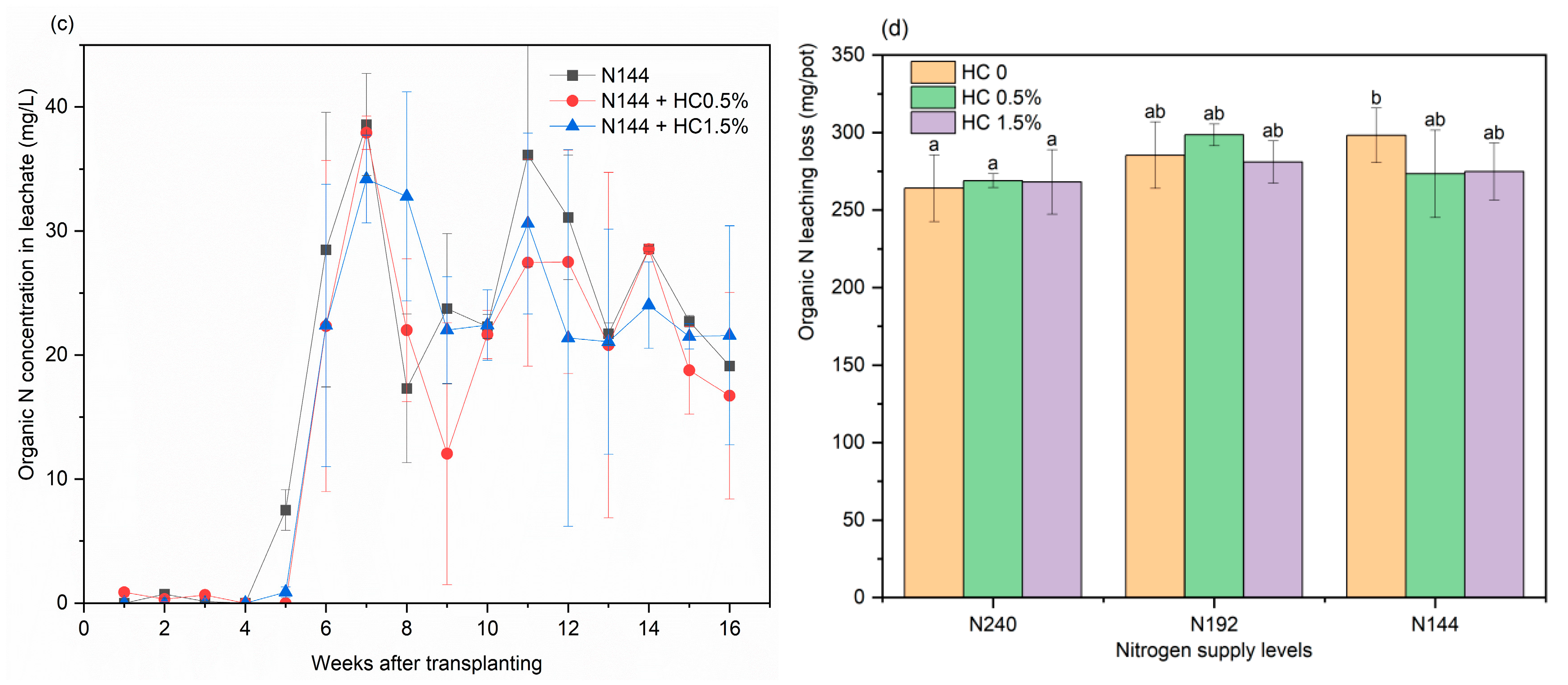 Plants 14 00455 g003b