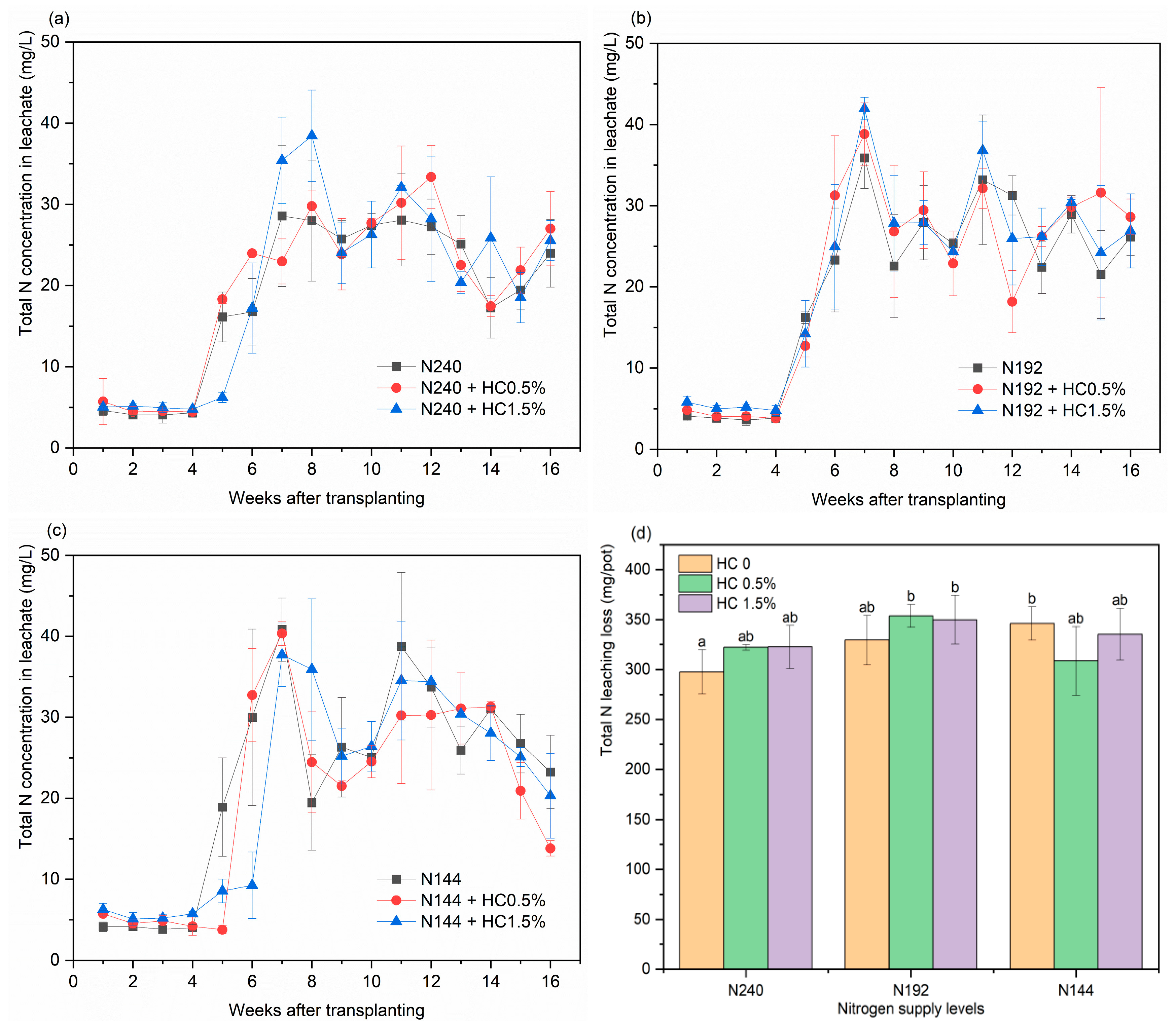 Plants 14 00455 g004