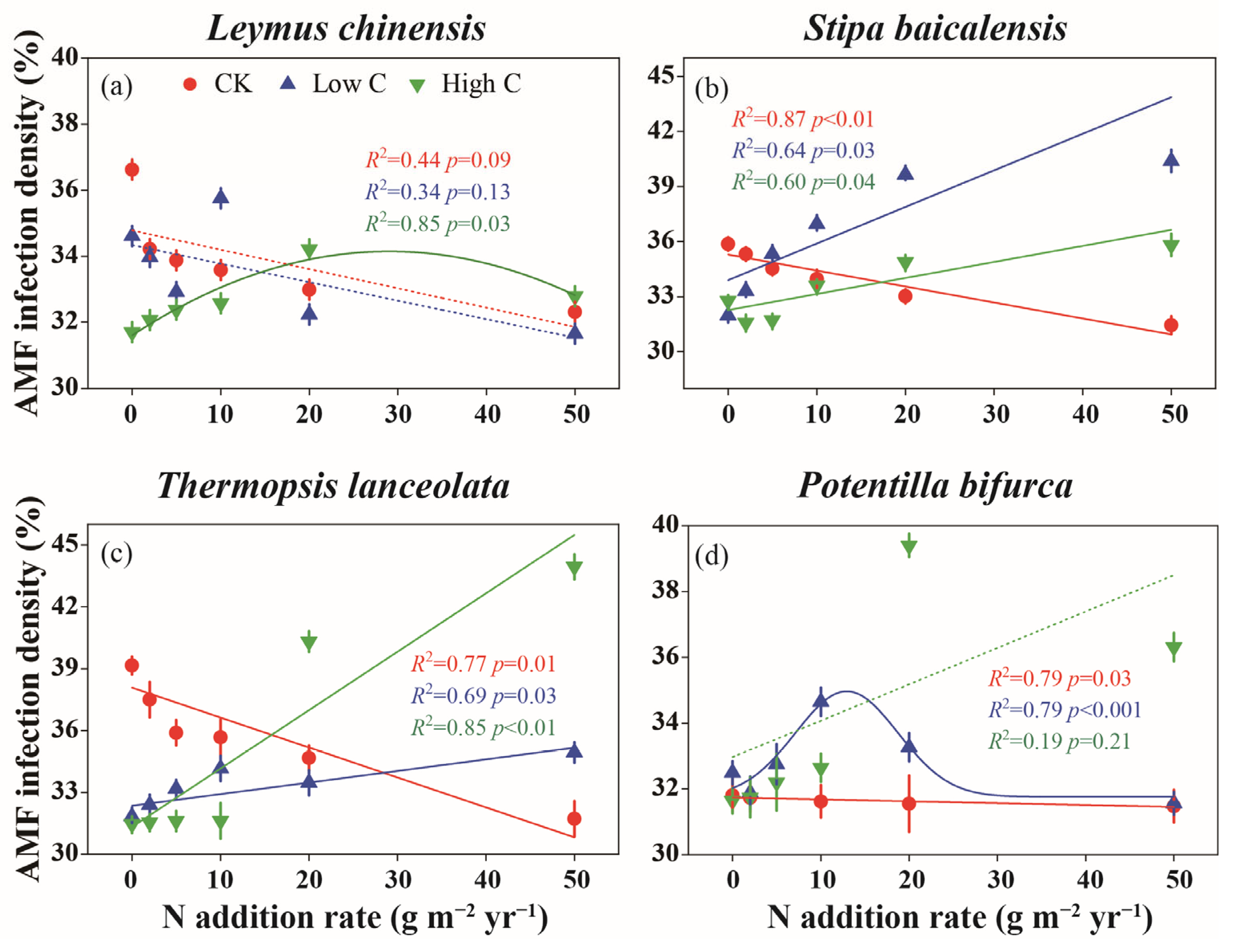 Plants 14 00456 g001
