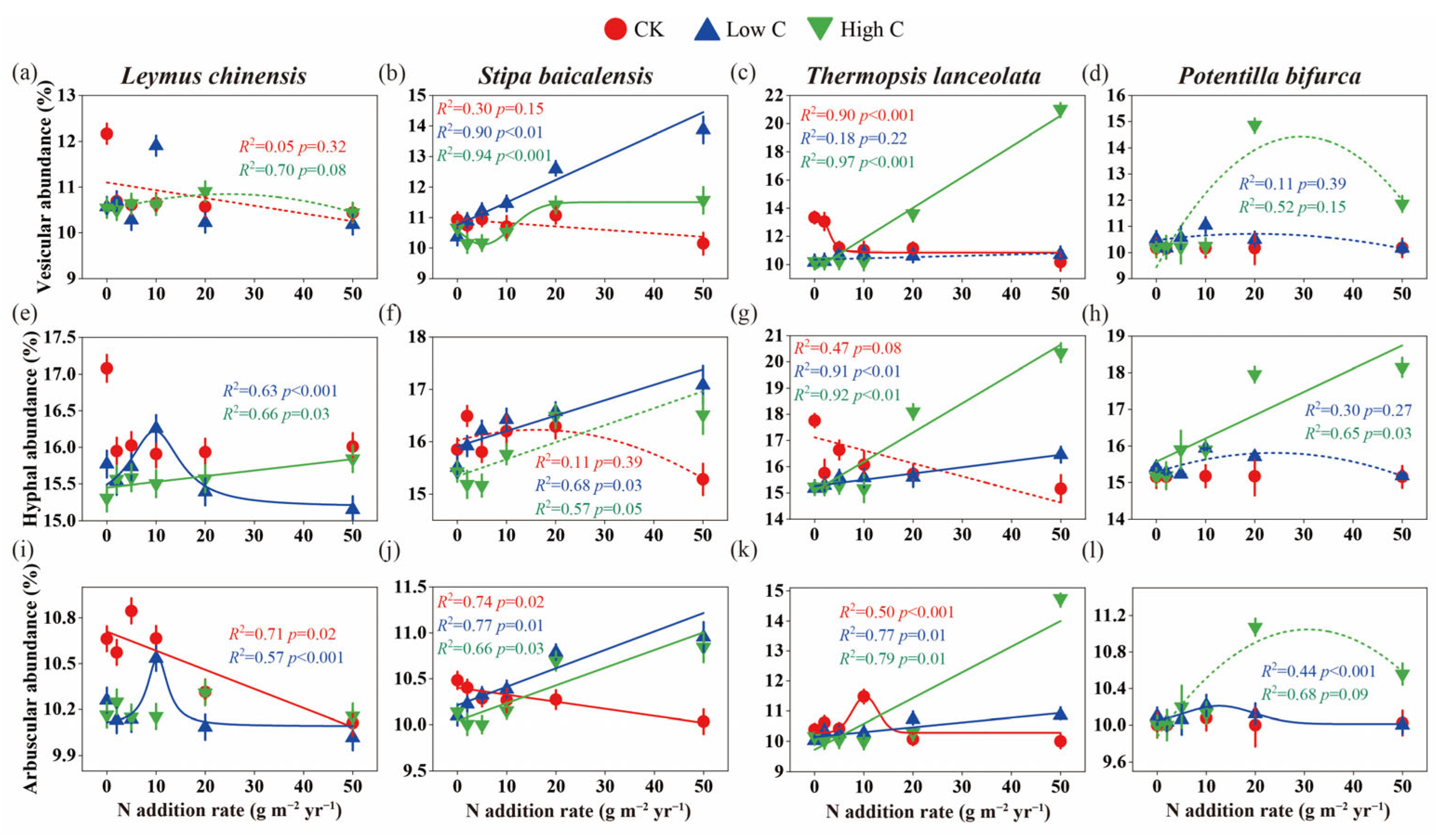 Plants 14 00456 g002