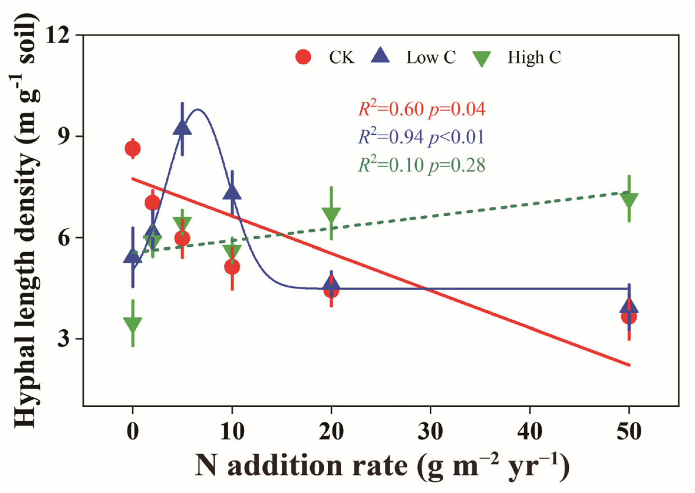 Plants 14 00456 g003