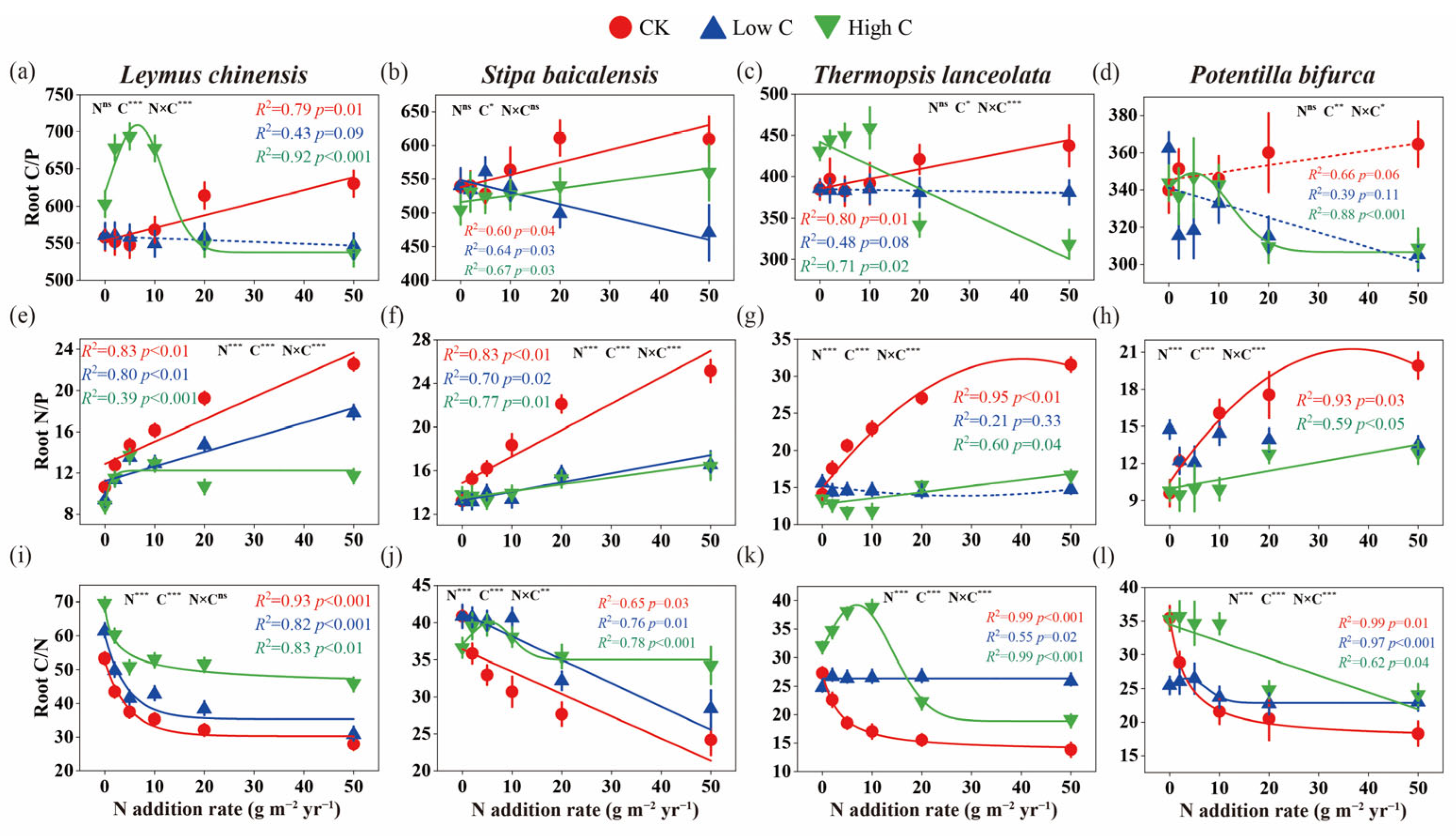 Plants 14 00456 g004