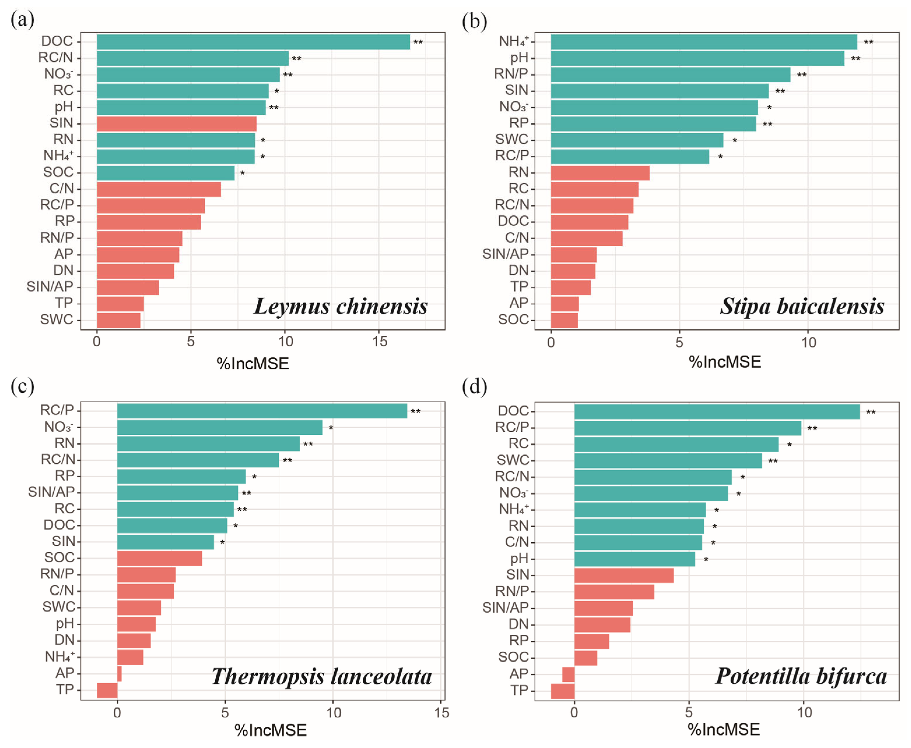 Plants 14 00456 g005