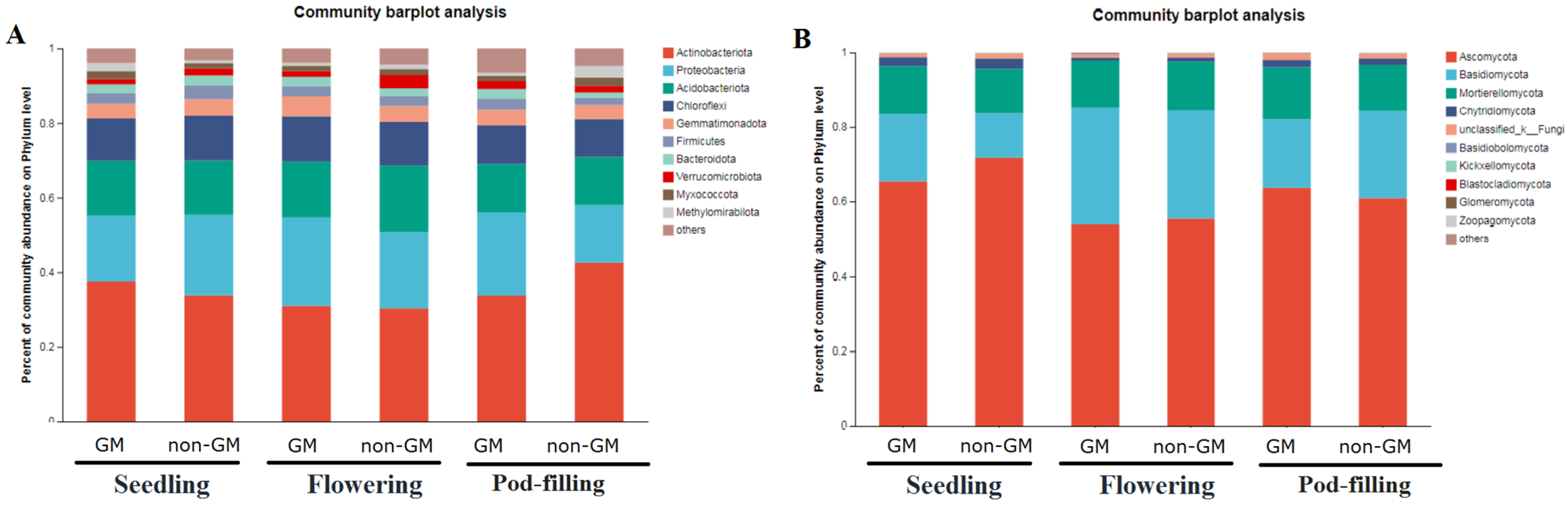 Plants 14 00457 g001 Plants 14 00457 g001